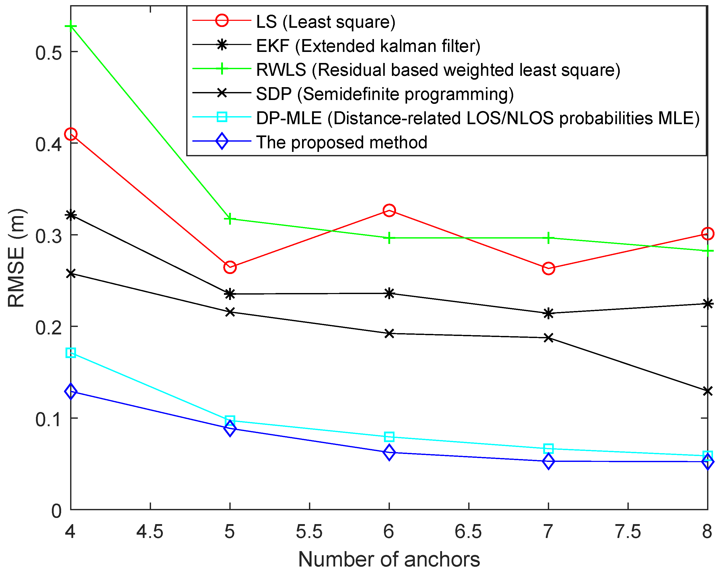 Sensors 19 04438 g004