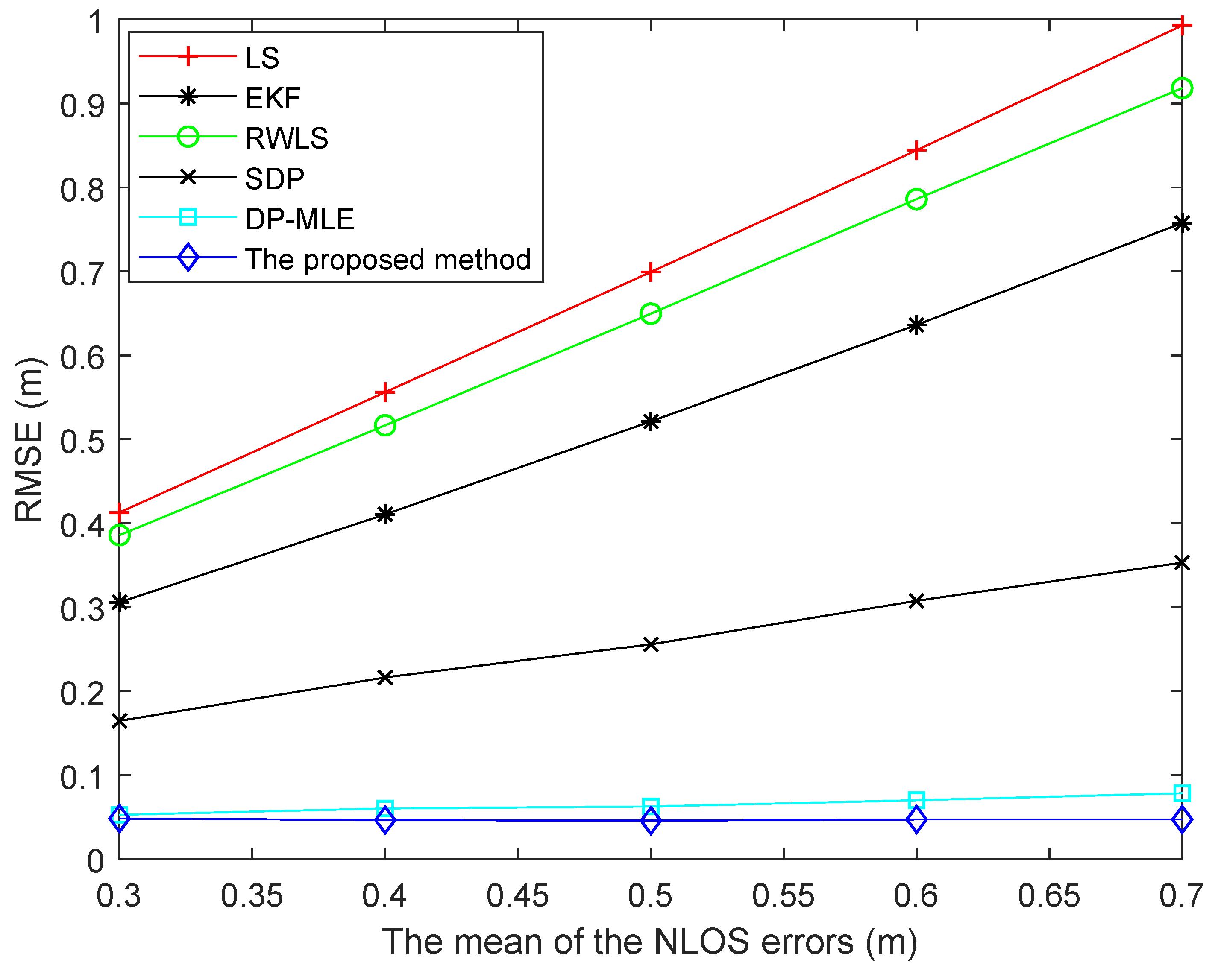 Sensors 19 04438 g006