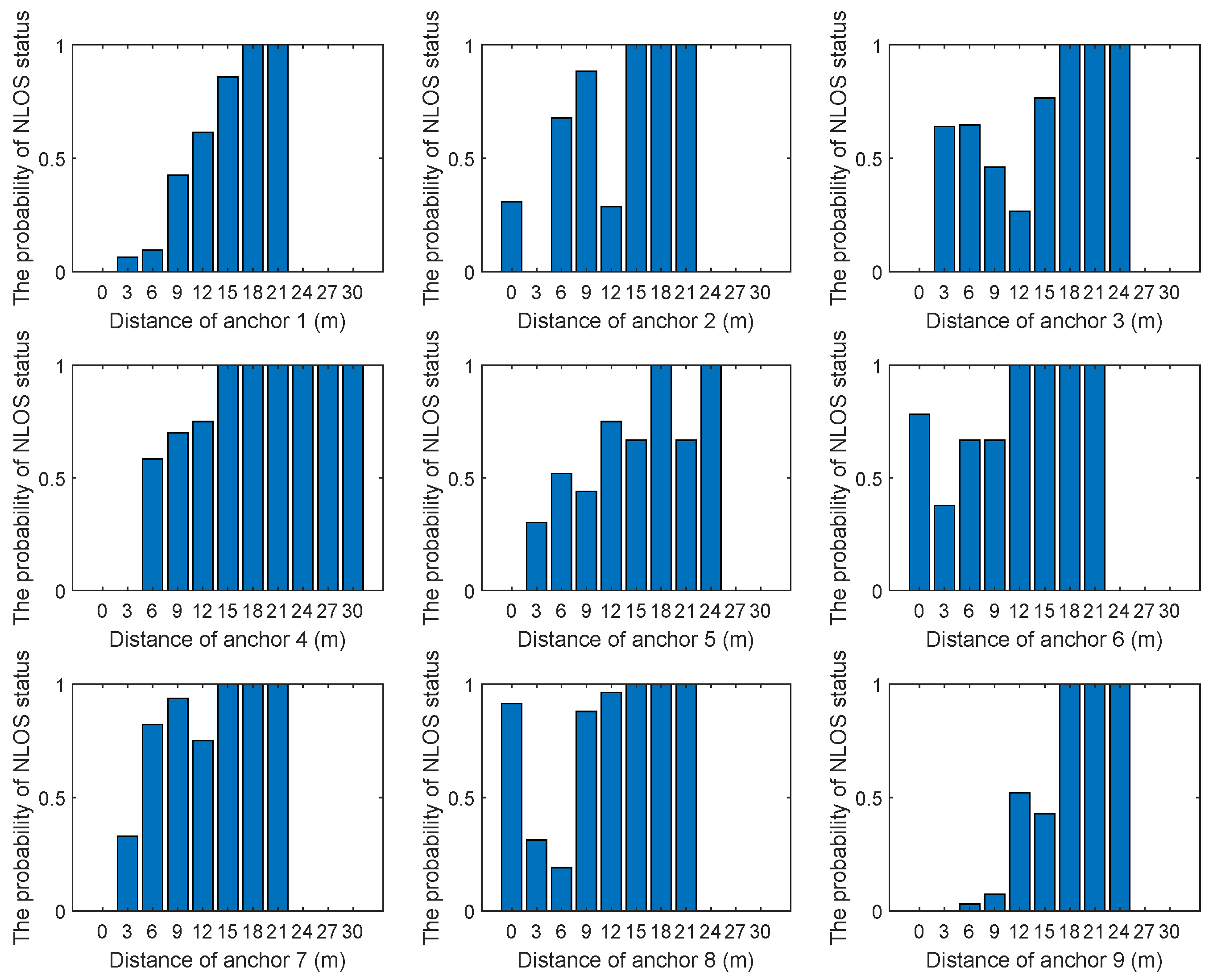 Sensors 19 04438 g007