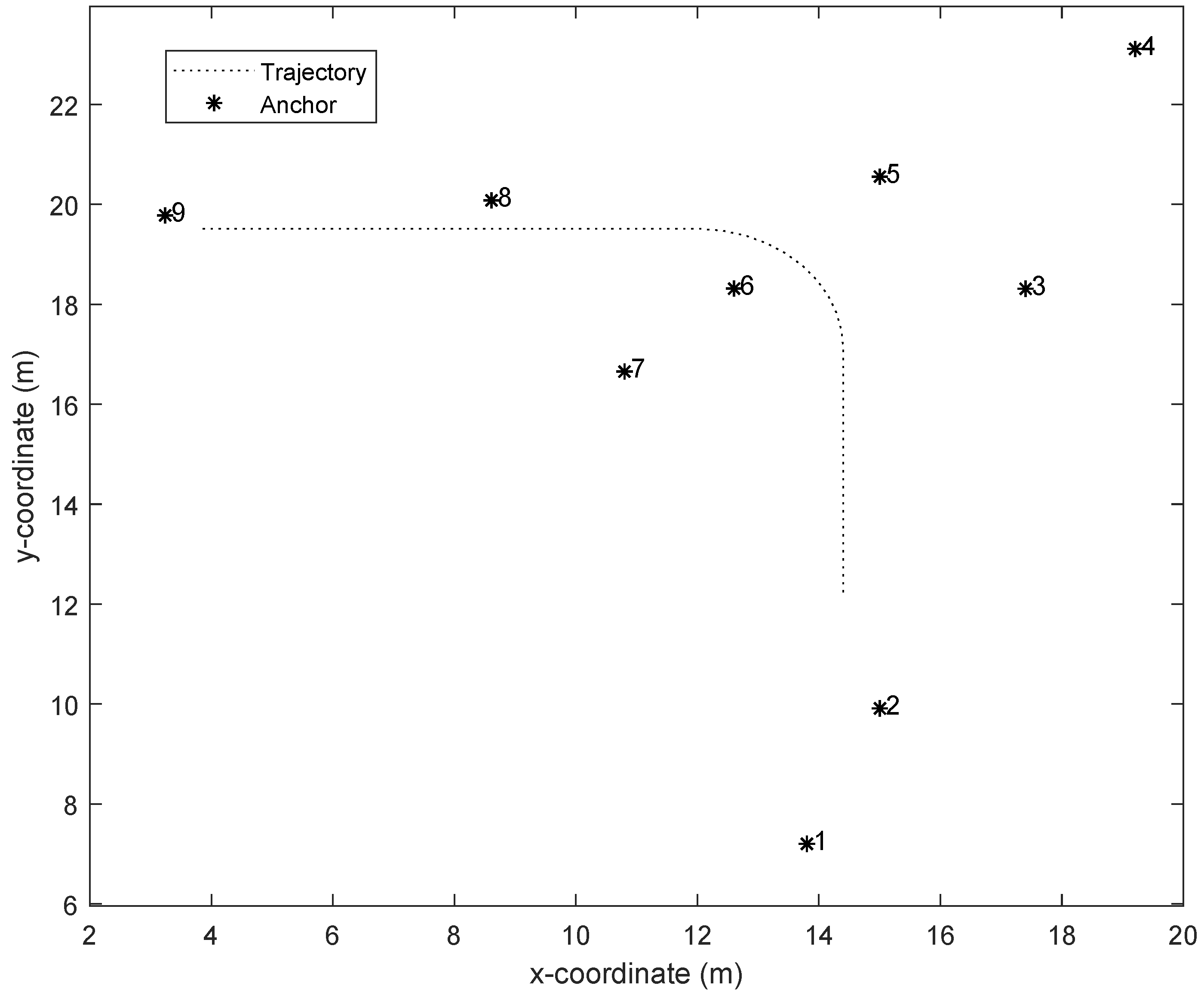 Sensors 19 04438 g009