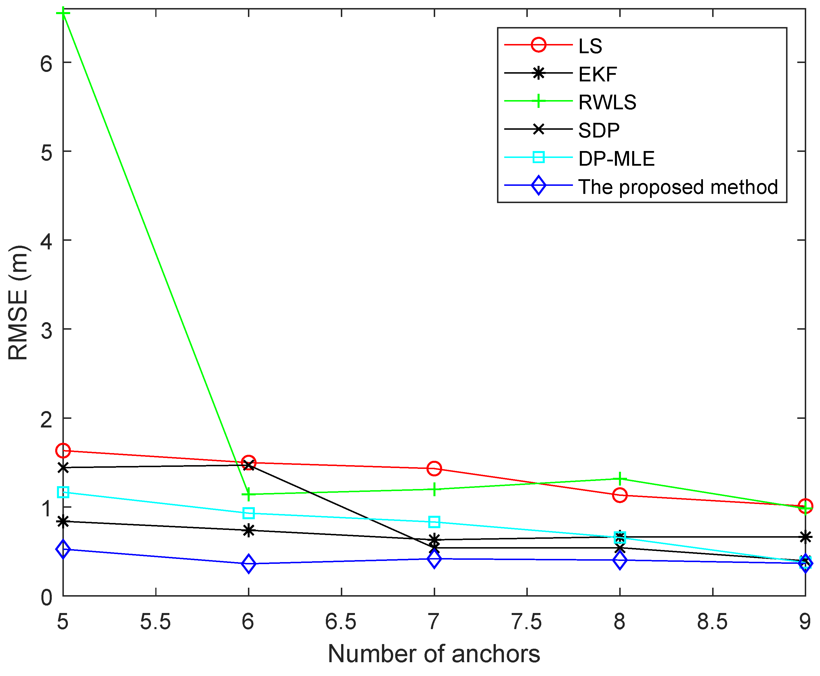 Sensors 19 04438 g010