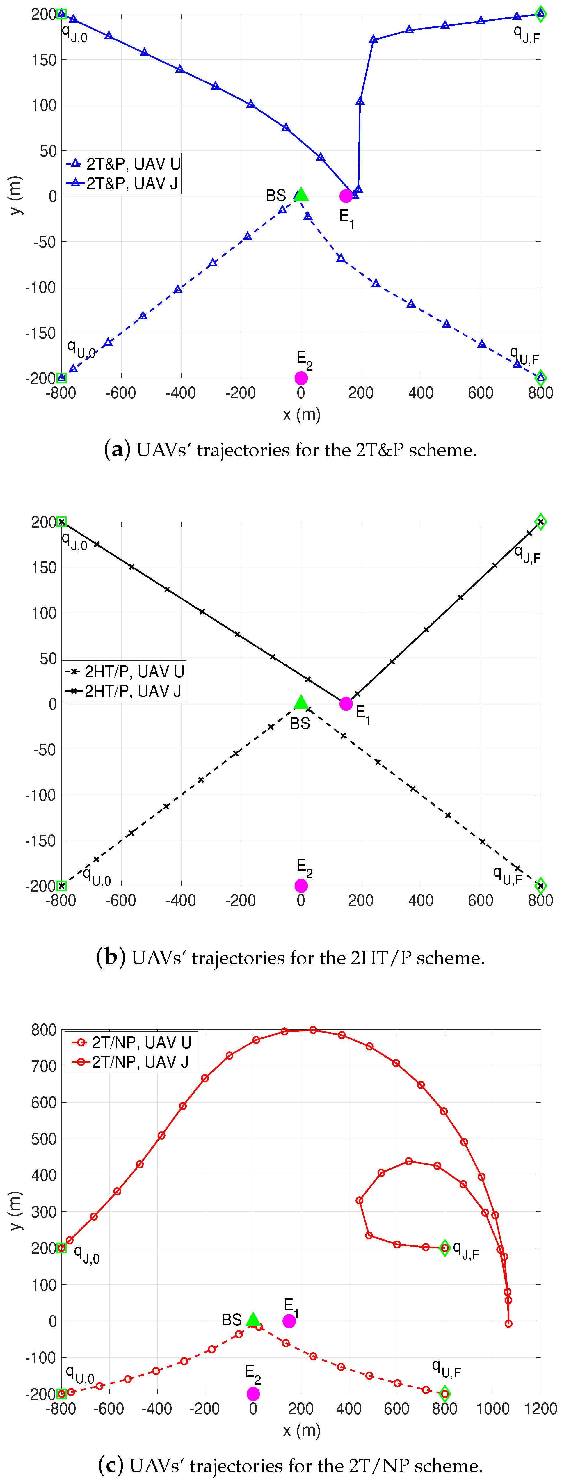 Sensors 19 04440 g003