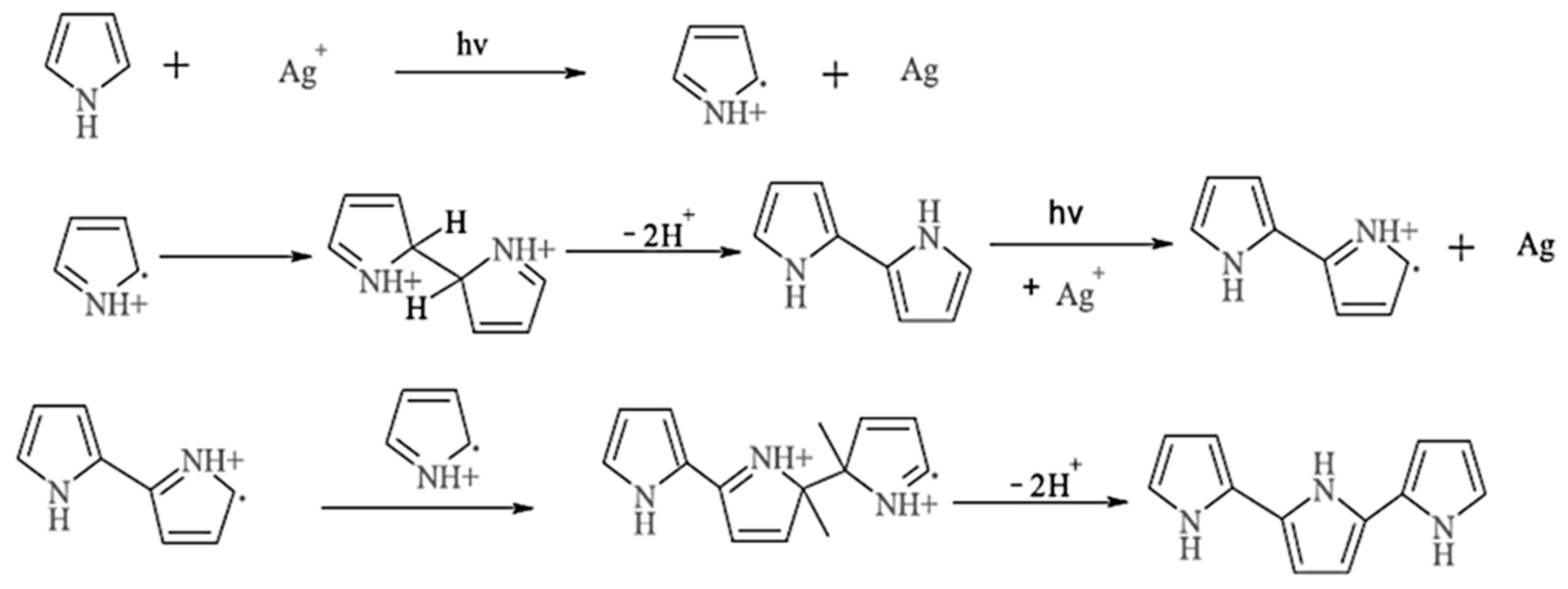 Sensors 19 04442 g002