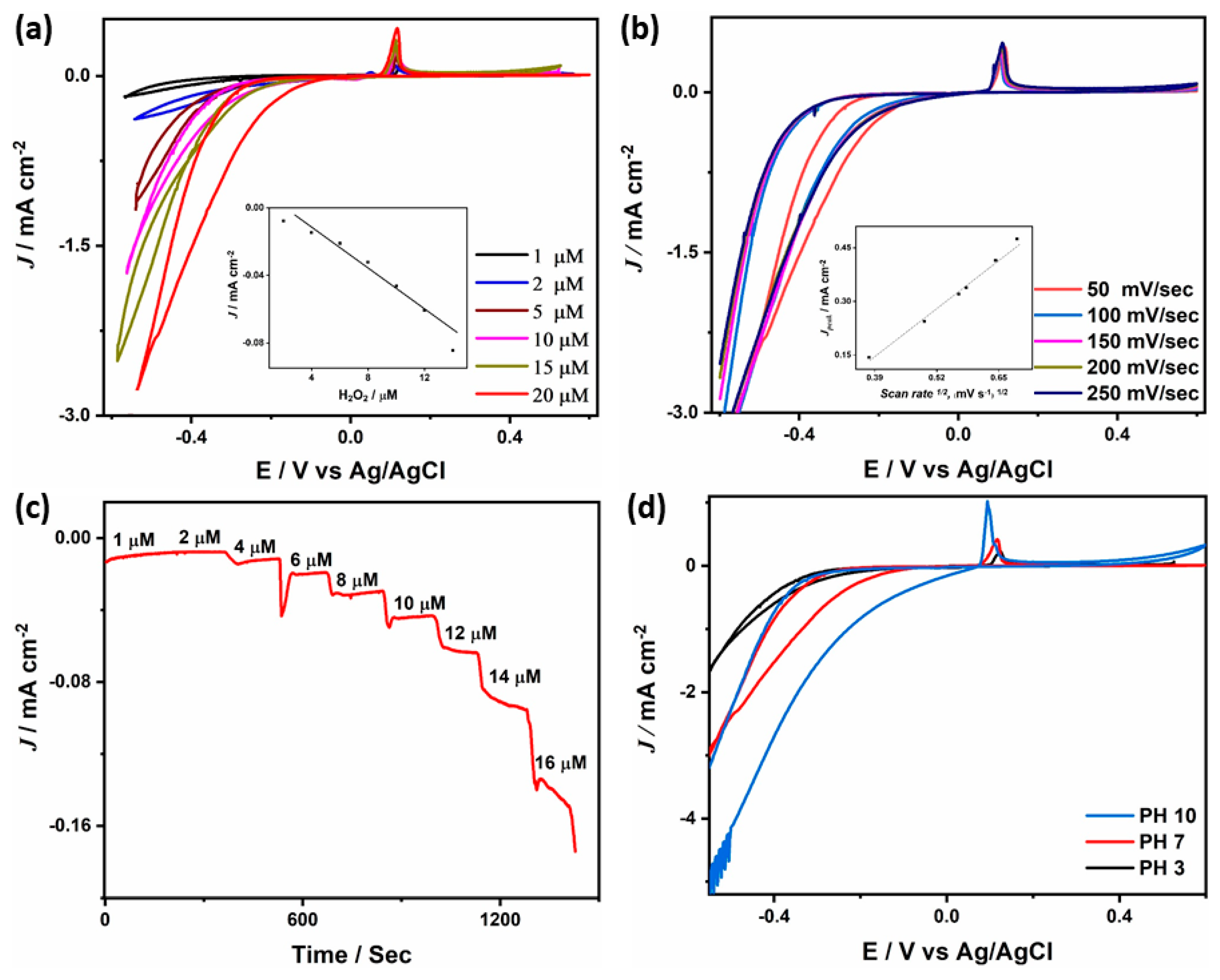 Sensors 19 04442 g007
