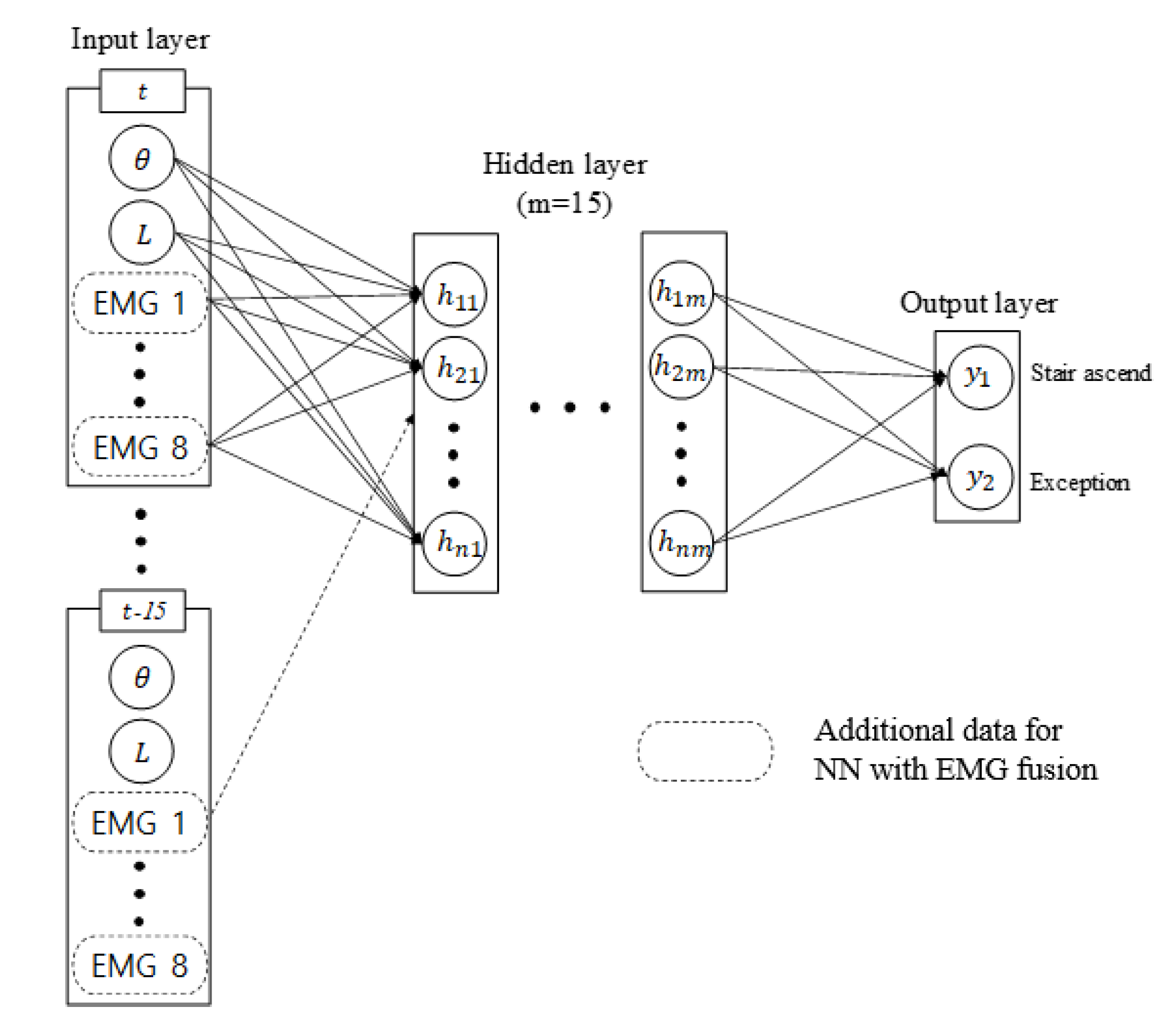 Sensors 19 04447 g005