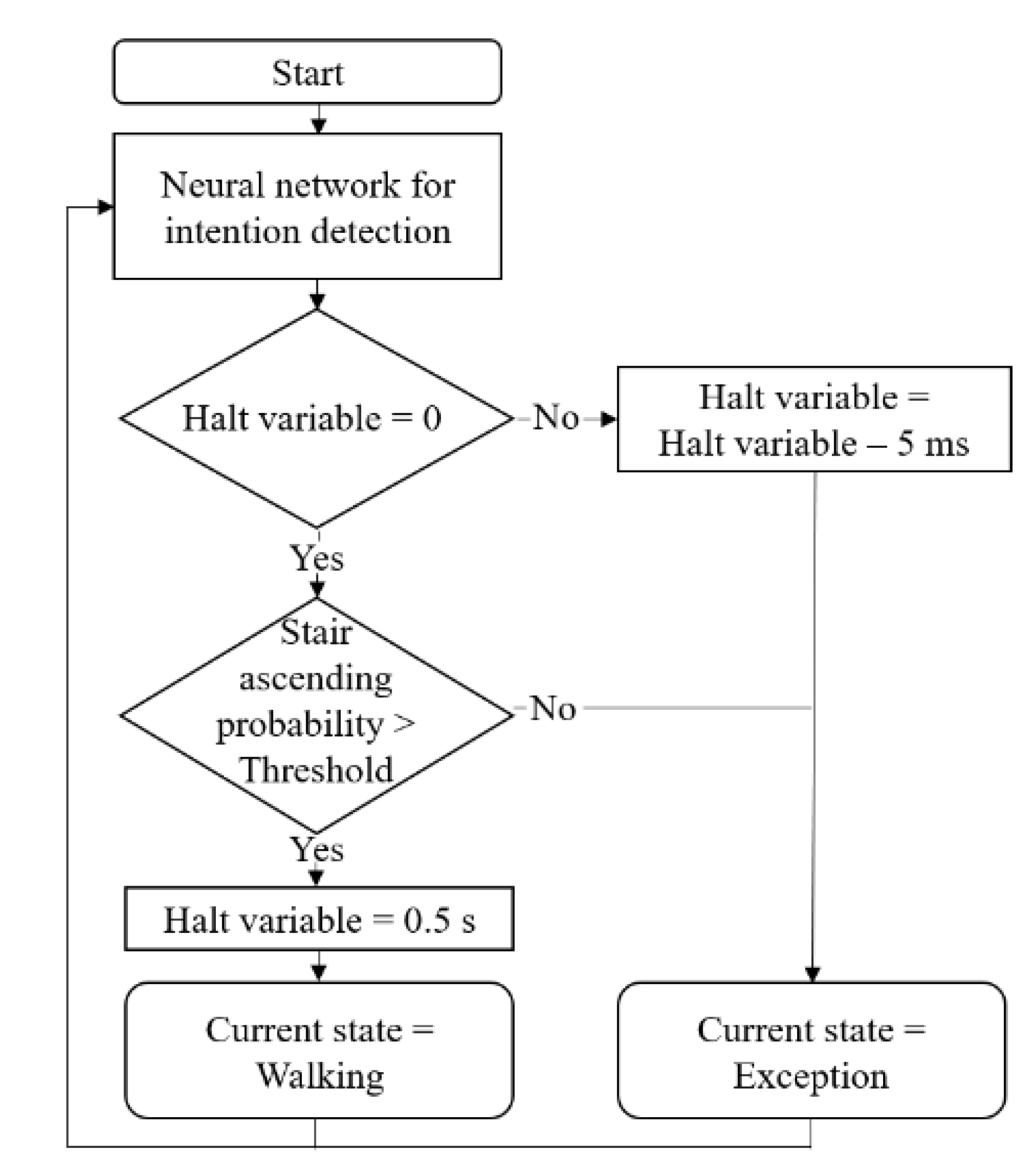 Sensors 19 04447 g006