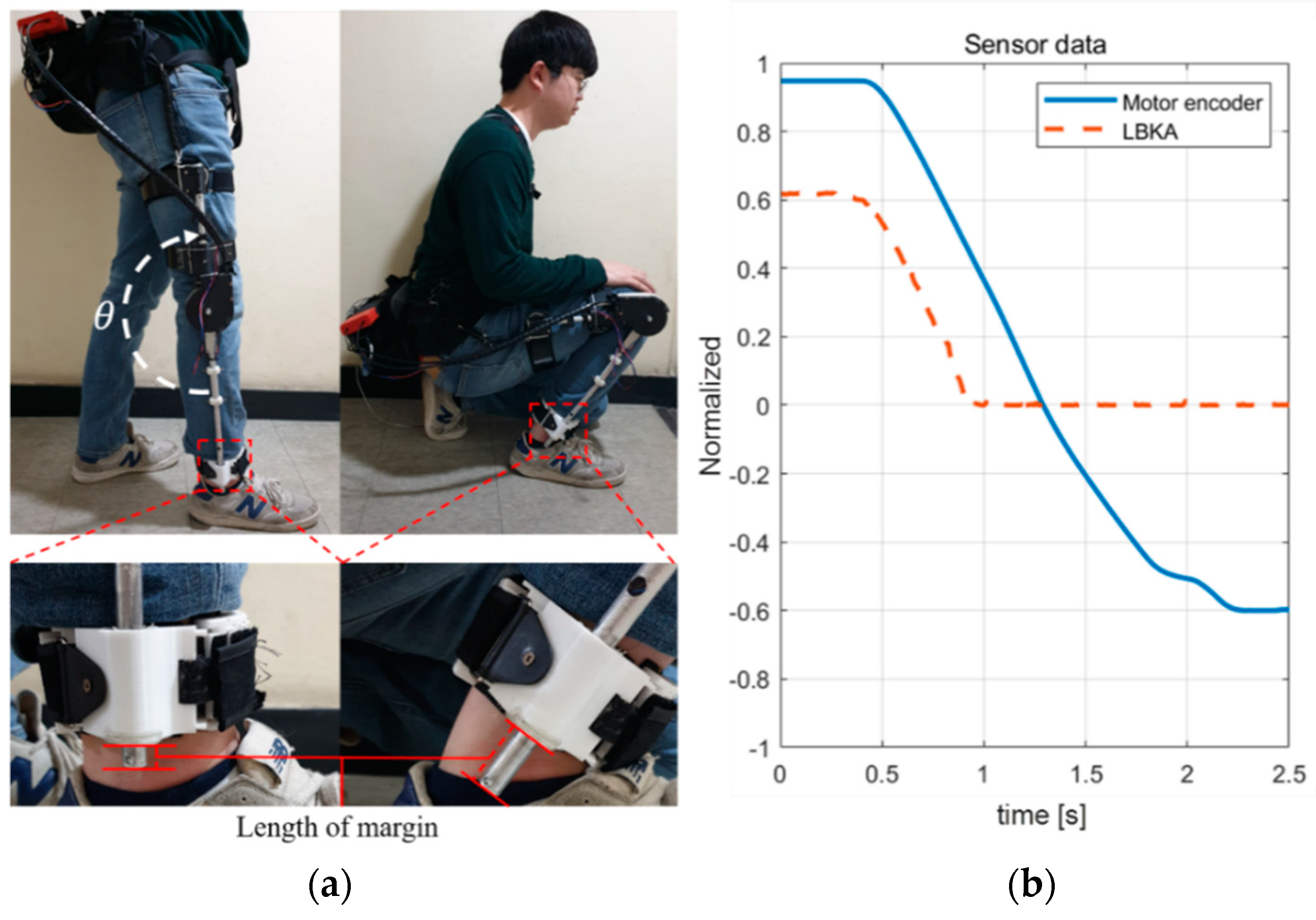 Sensors 19 04447 g007