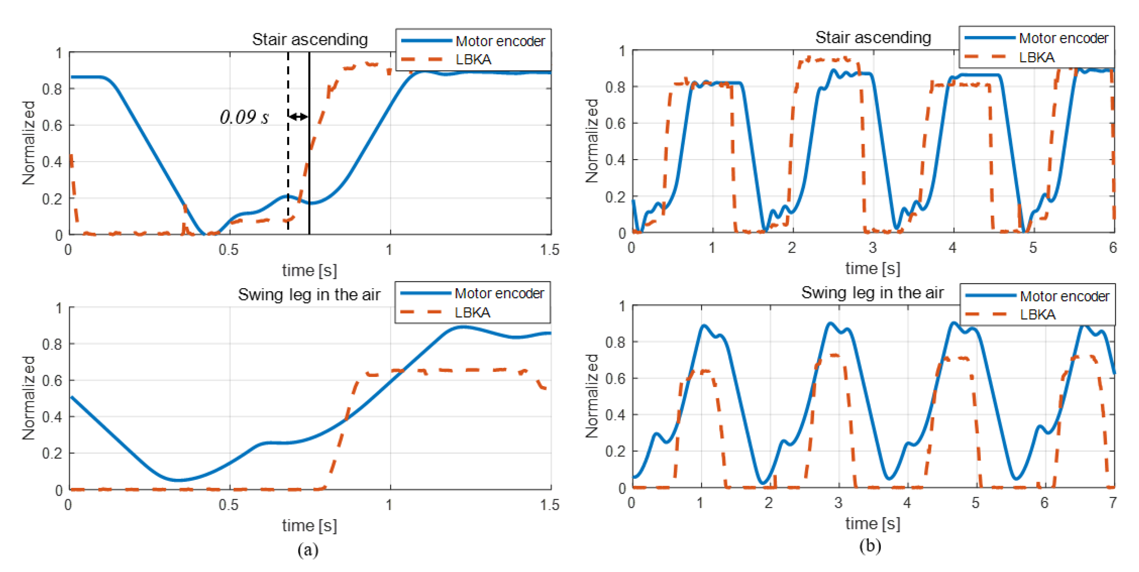 Sensors 19 04447 g009