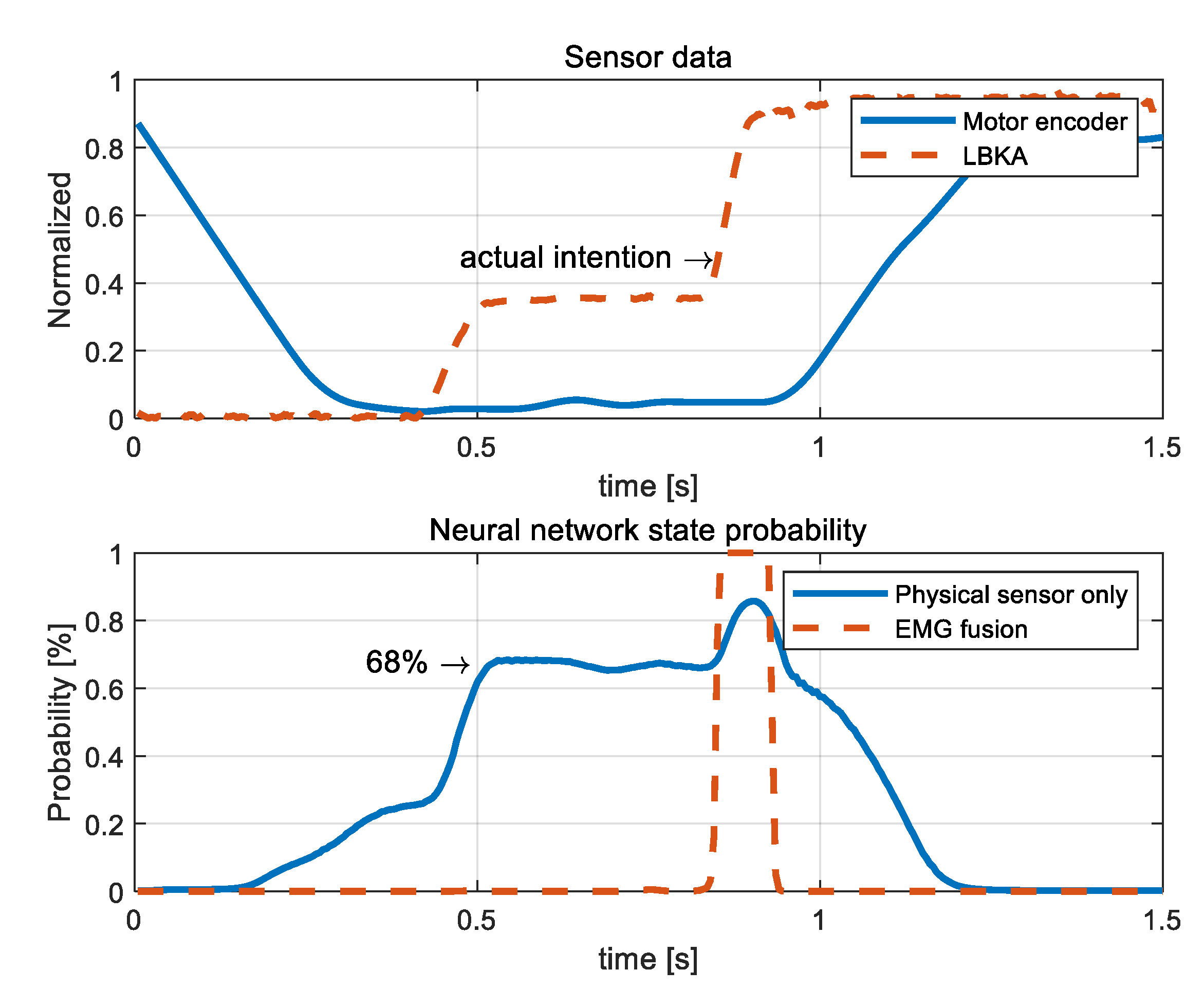 Sensors 19 04447 g011