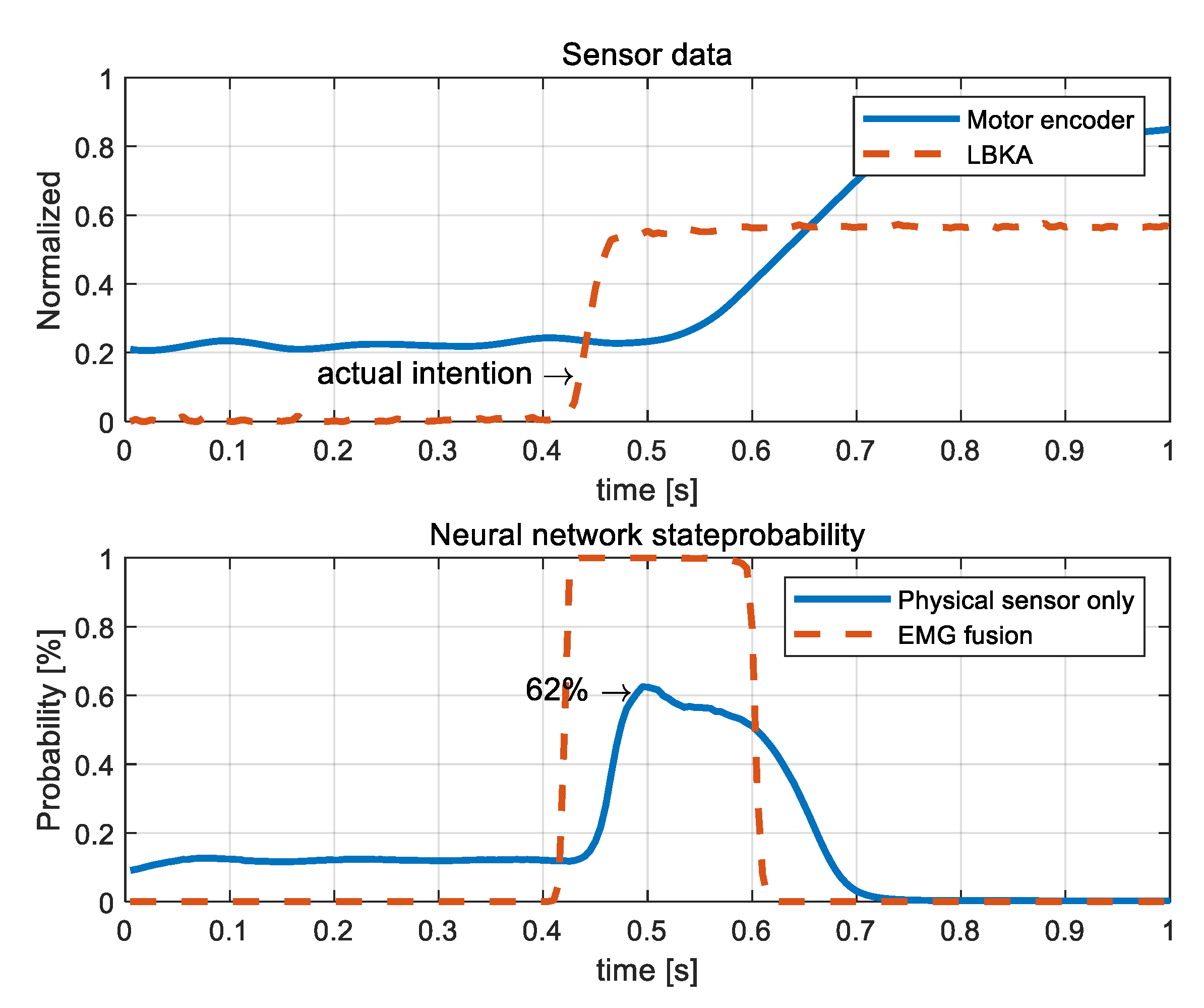 Sensors 19 04447 g012