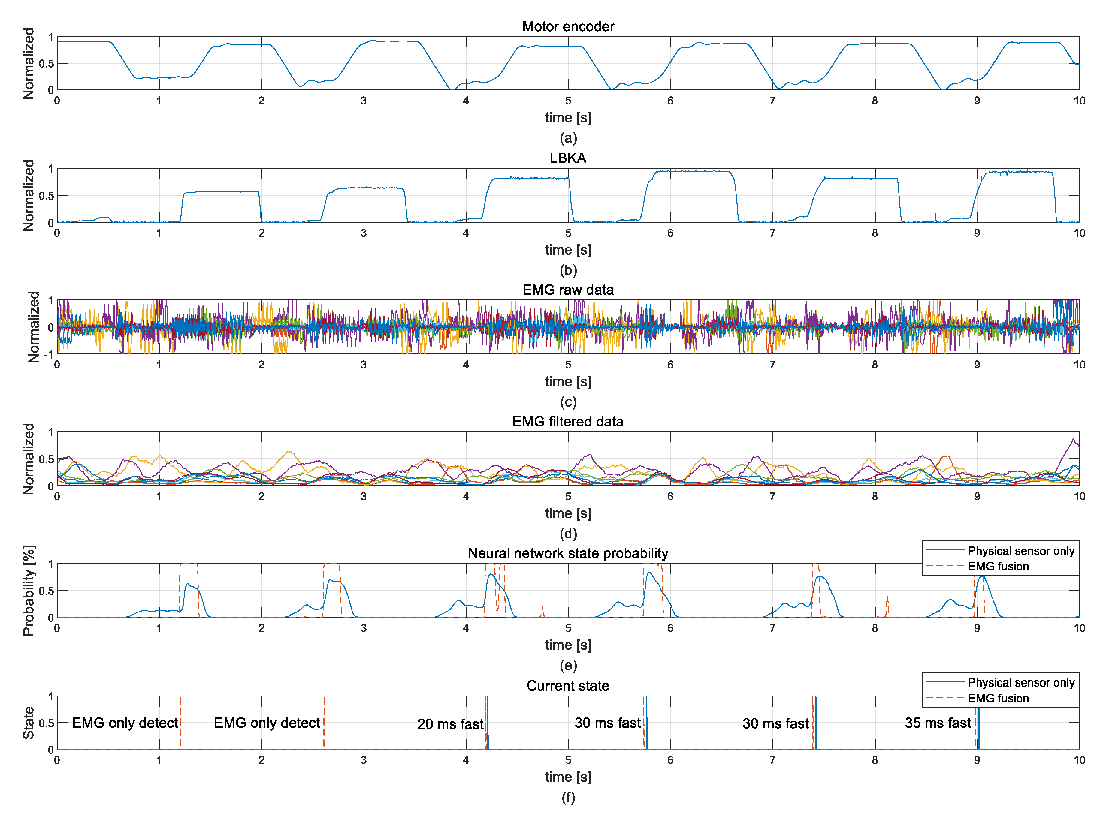 Sensors 19 04447 g013