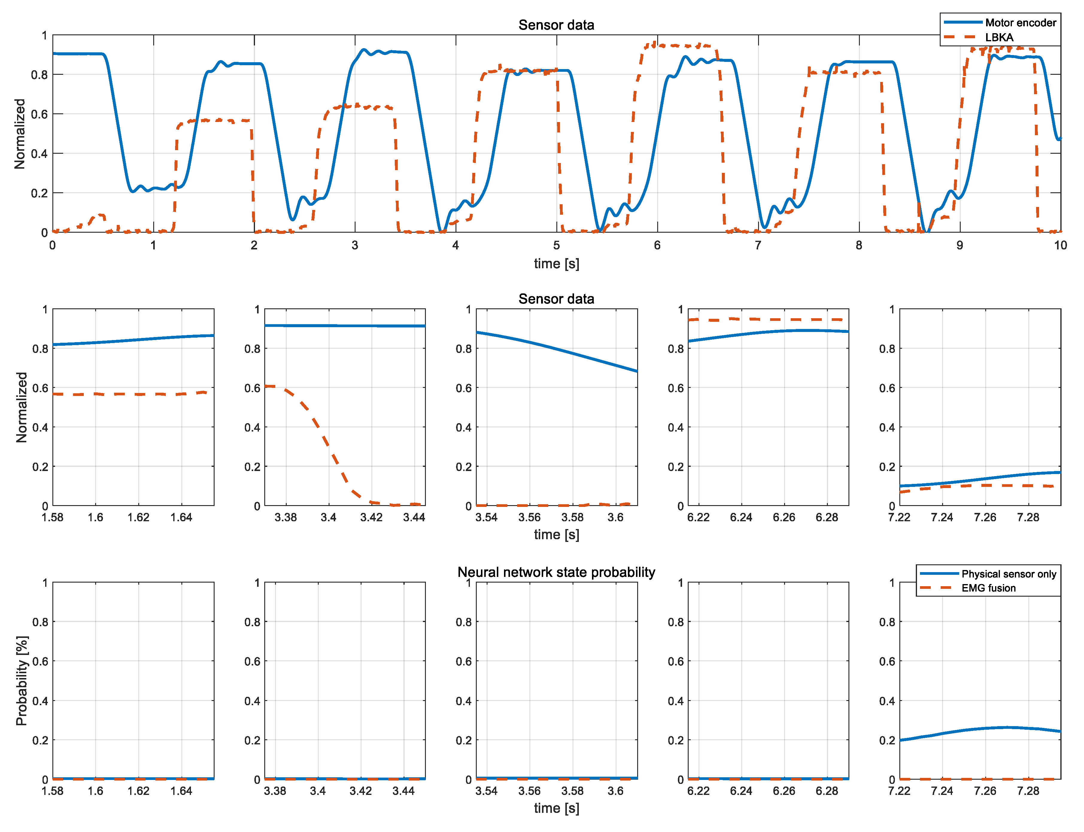 Sensors 19 04447 g014