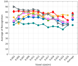 Sensors 19 04451 i021