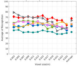 Sensors 19 04451 i022