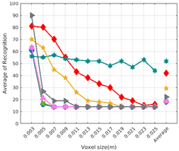 Sensors 19 04451 i023