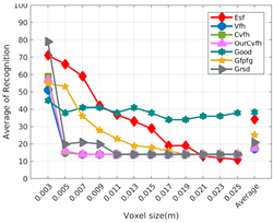 Sensors 19 04451 i024