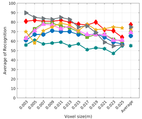 Sensors 19 04451 i025