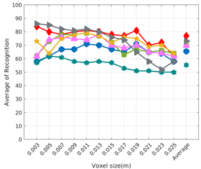 Sensors 19 04451 i026