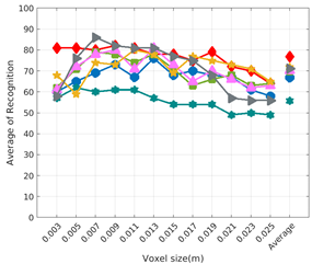 Sensors 19 04451 i027