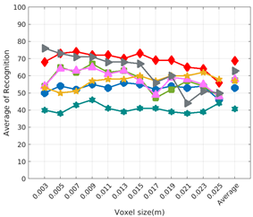 Sensors 19 04451 i032