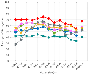 Sensors 19 04451 i034