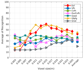 Sensors 19 04451 i036