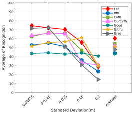 Sensors 19 04451 i038