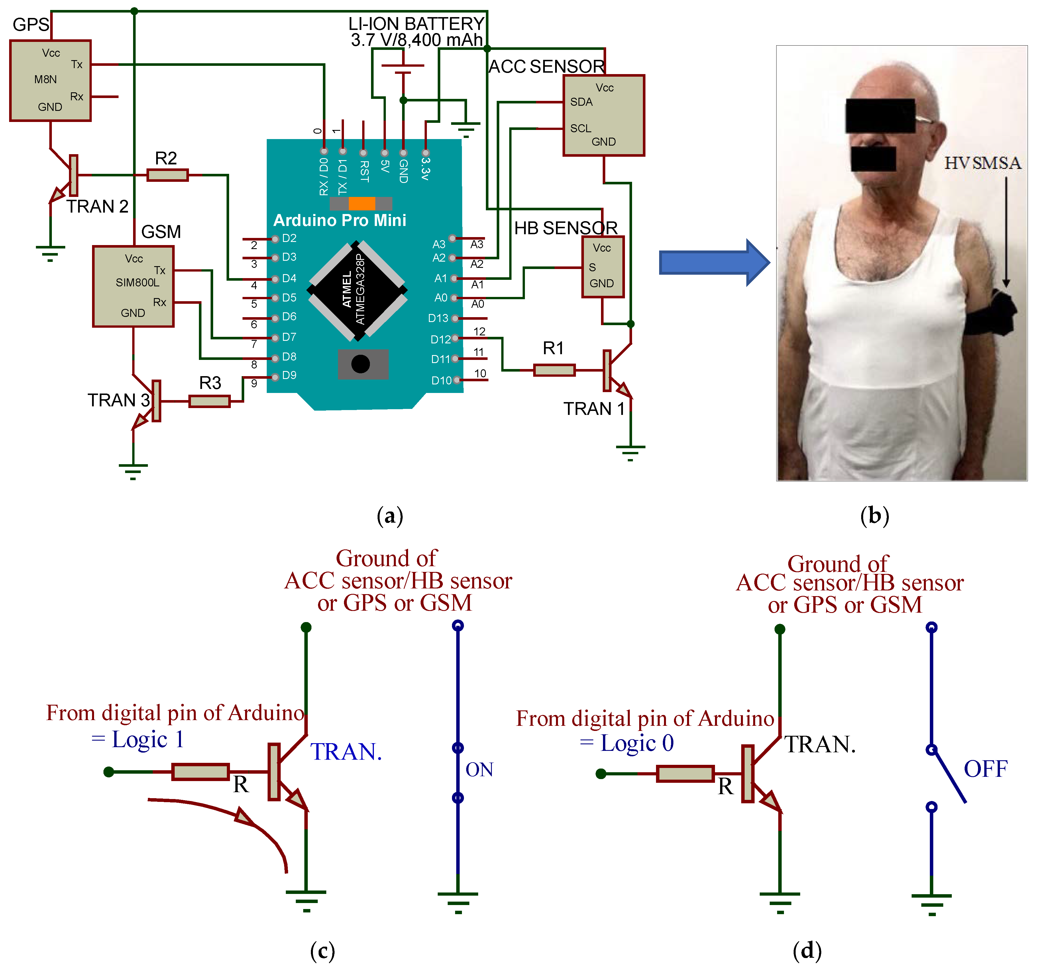 Sensors 19 04452 g001