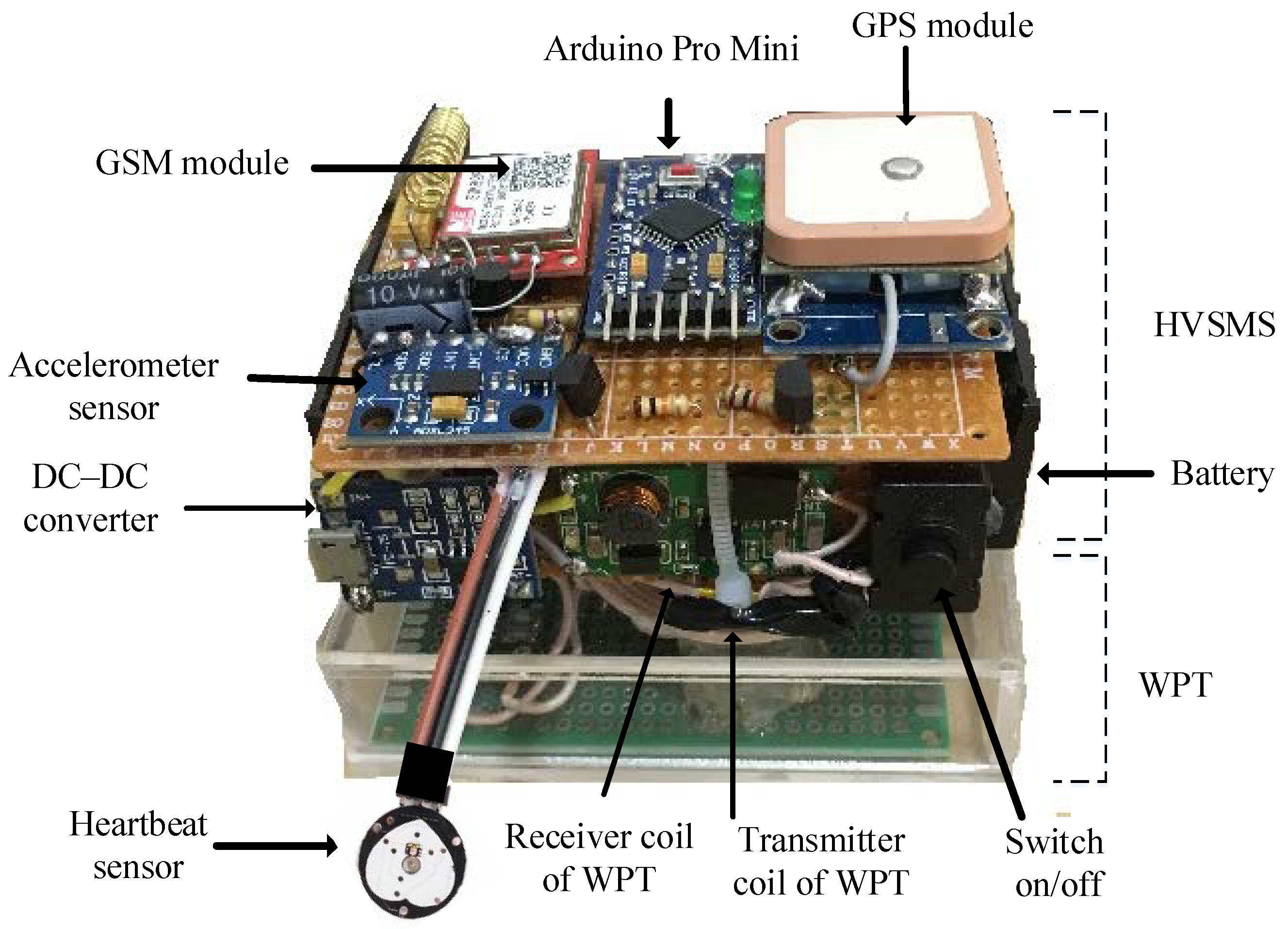 Sensors 19 04452 g002