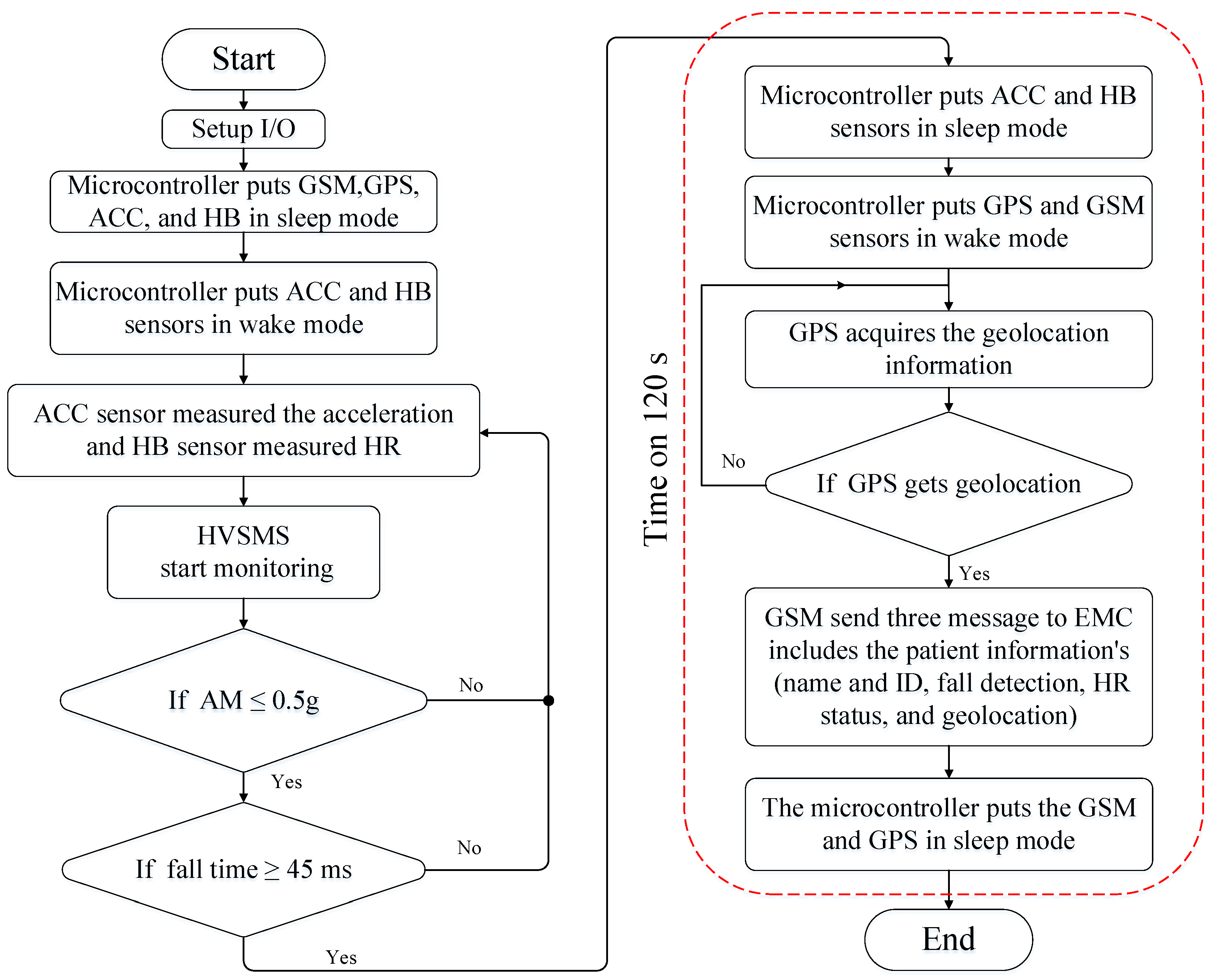 Sensors 19 04452 g004