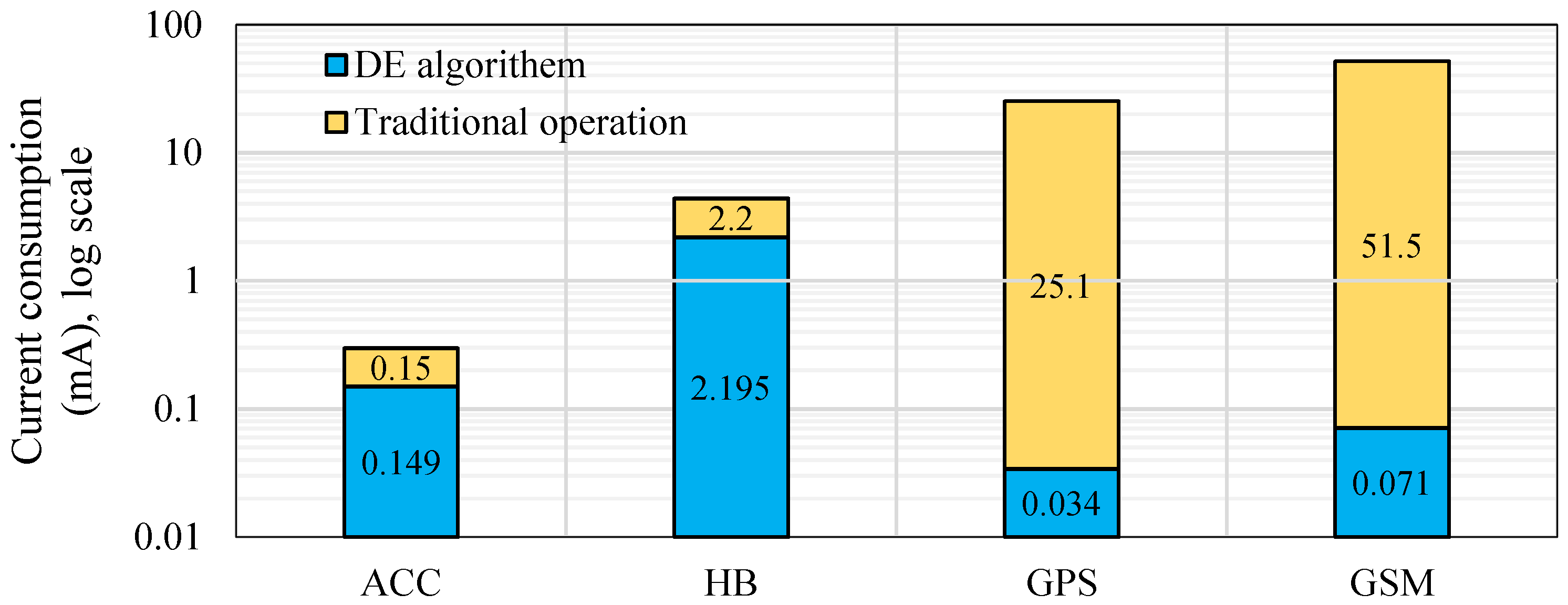 Sensors 19 04452 g008