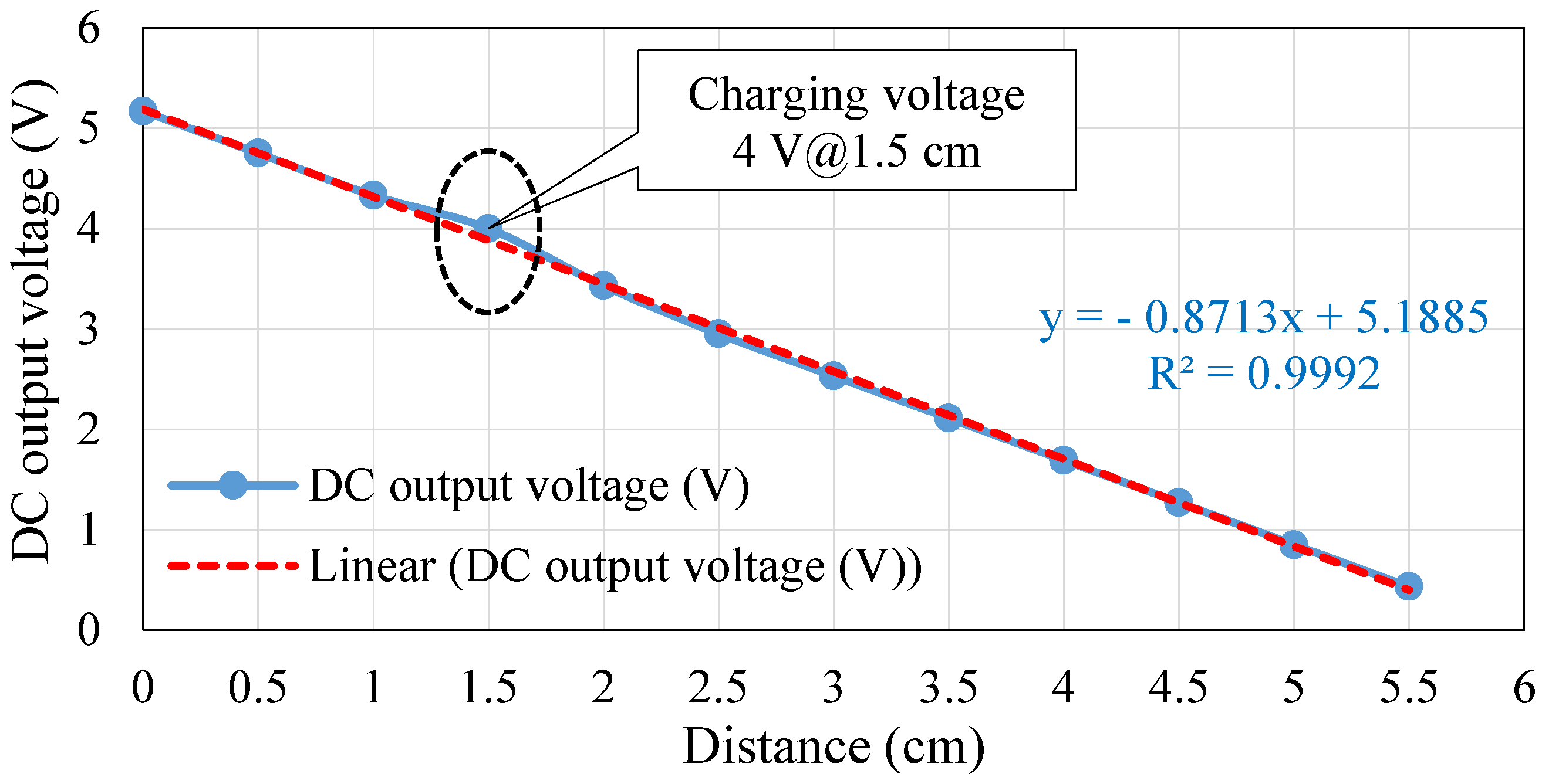 Sensors 19 04452 g009