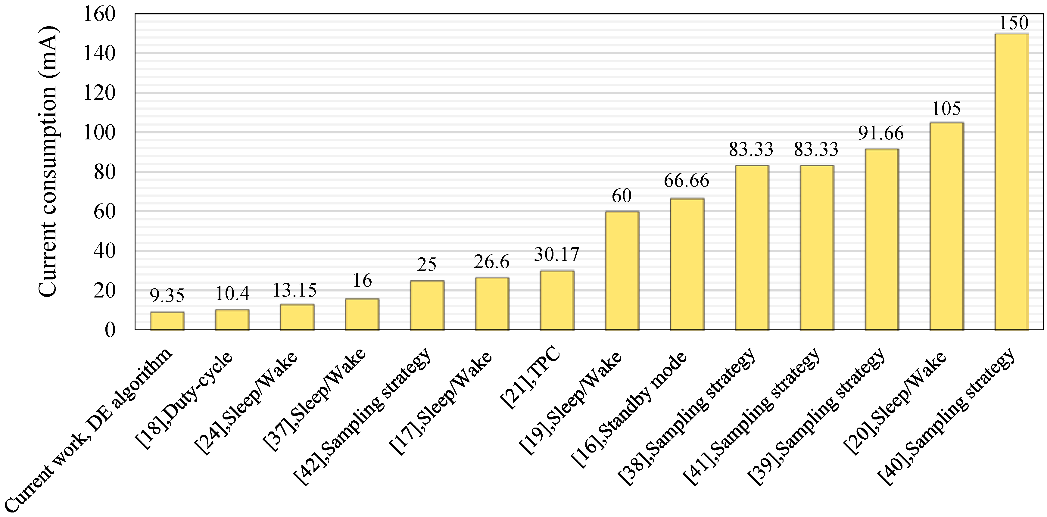 Sensors 19 04452 g010