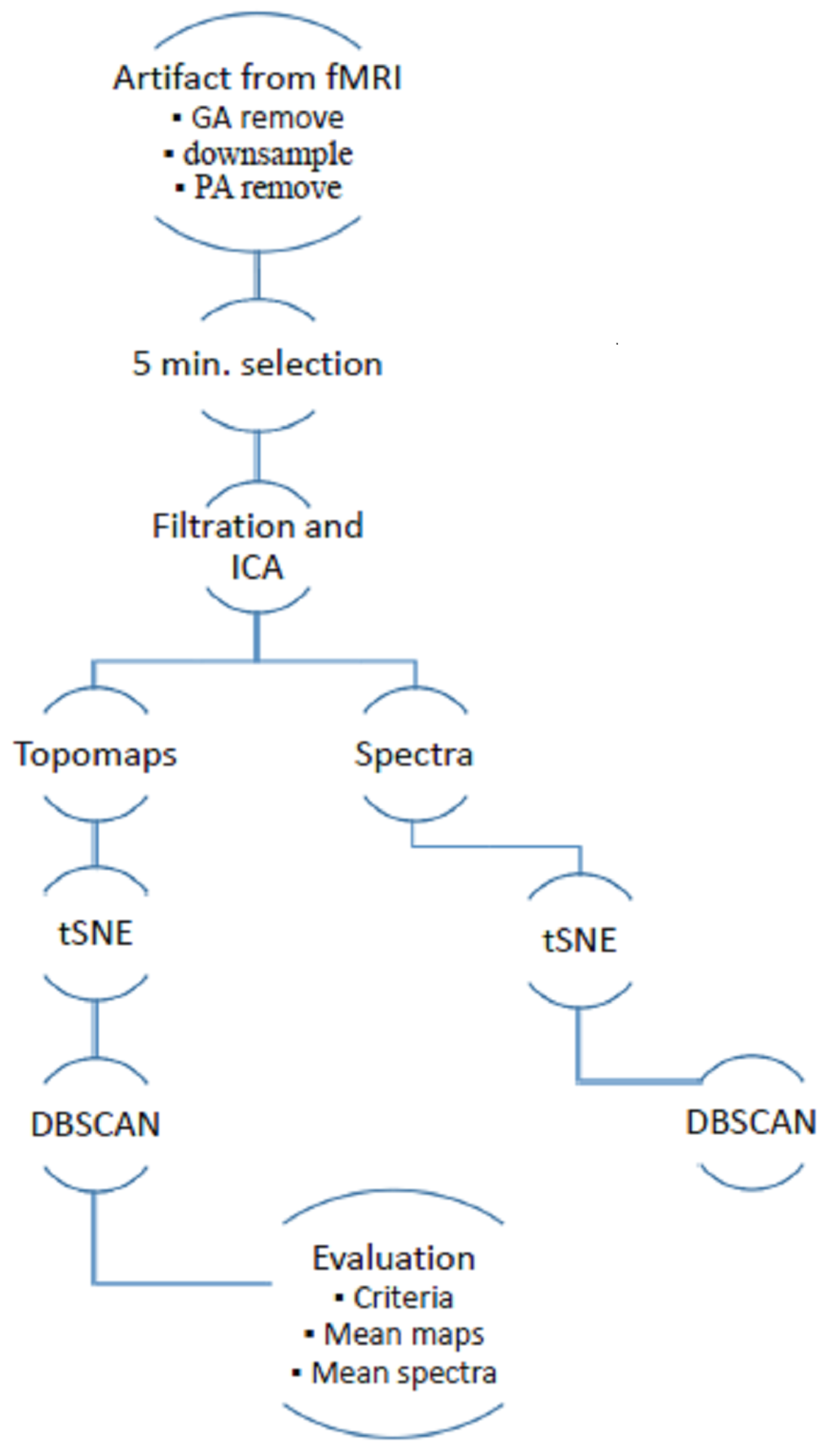 Sensors 19 04454 g001