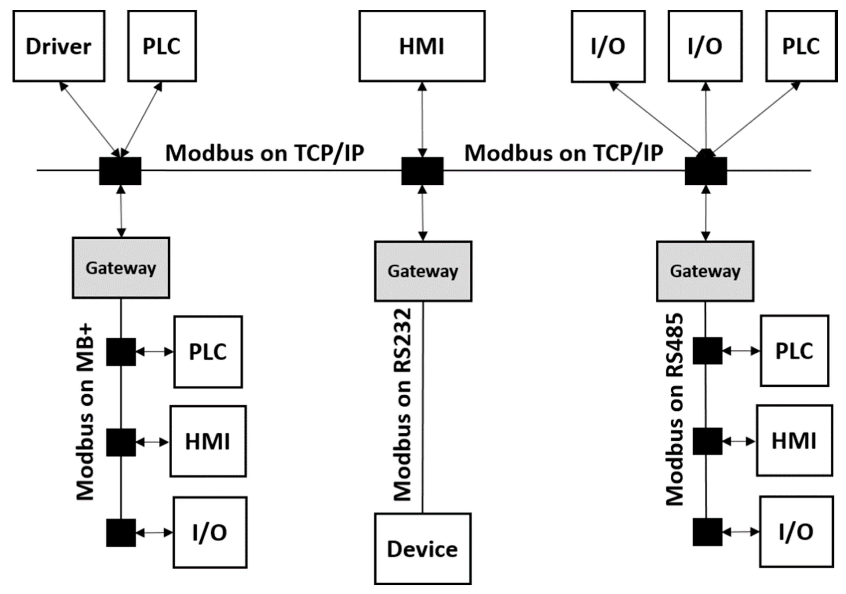 Sensors 19 04455 g002