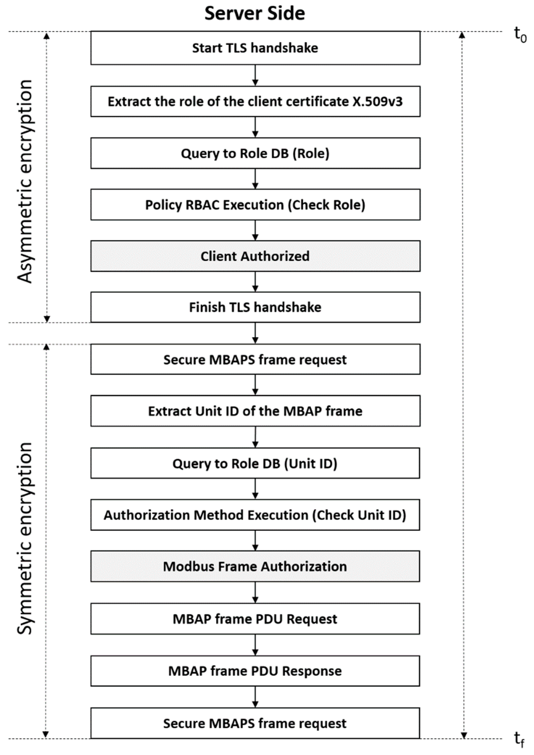 Sensors 19 04455 g006