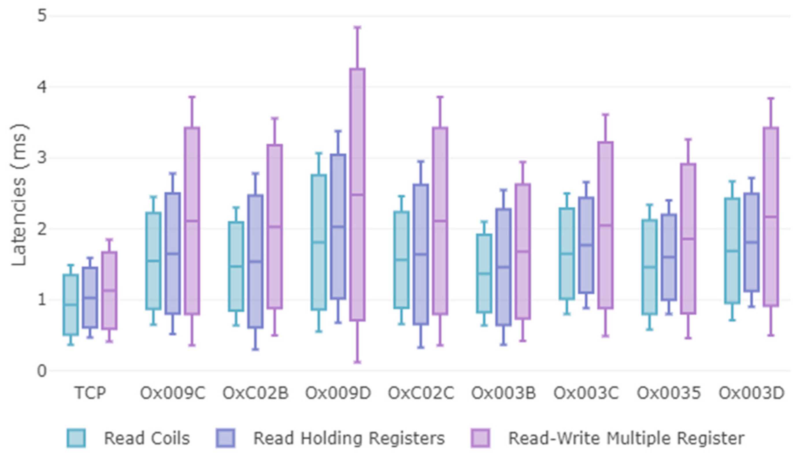 Sensors 19 04455 g012