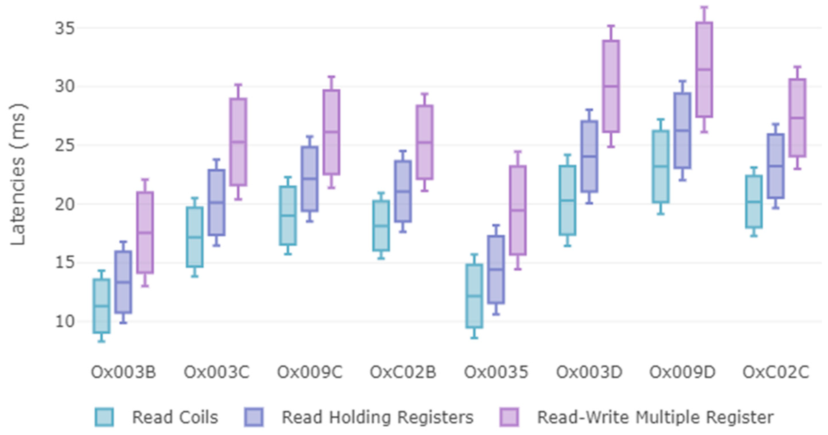 Sensors 19 04455 g013