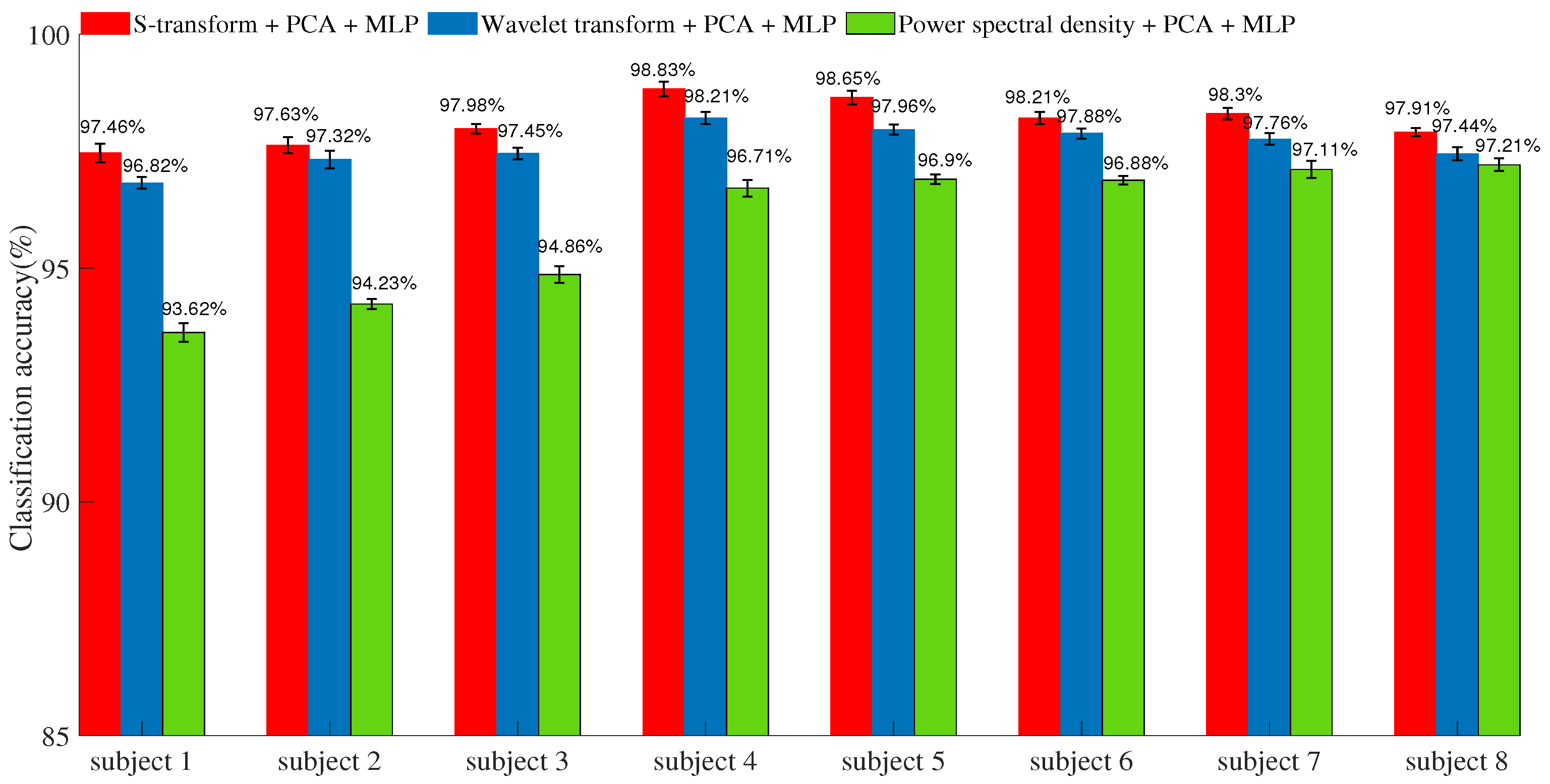 Sensors 19 04457 g008
