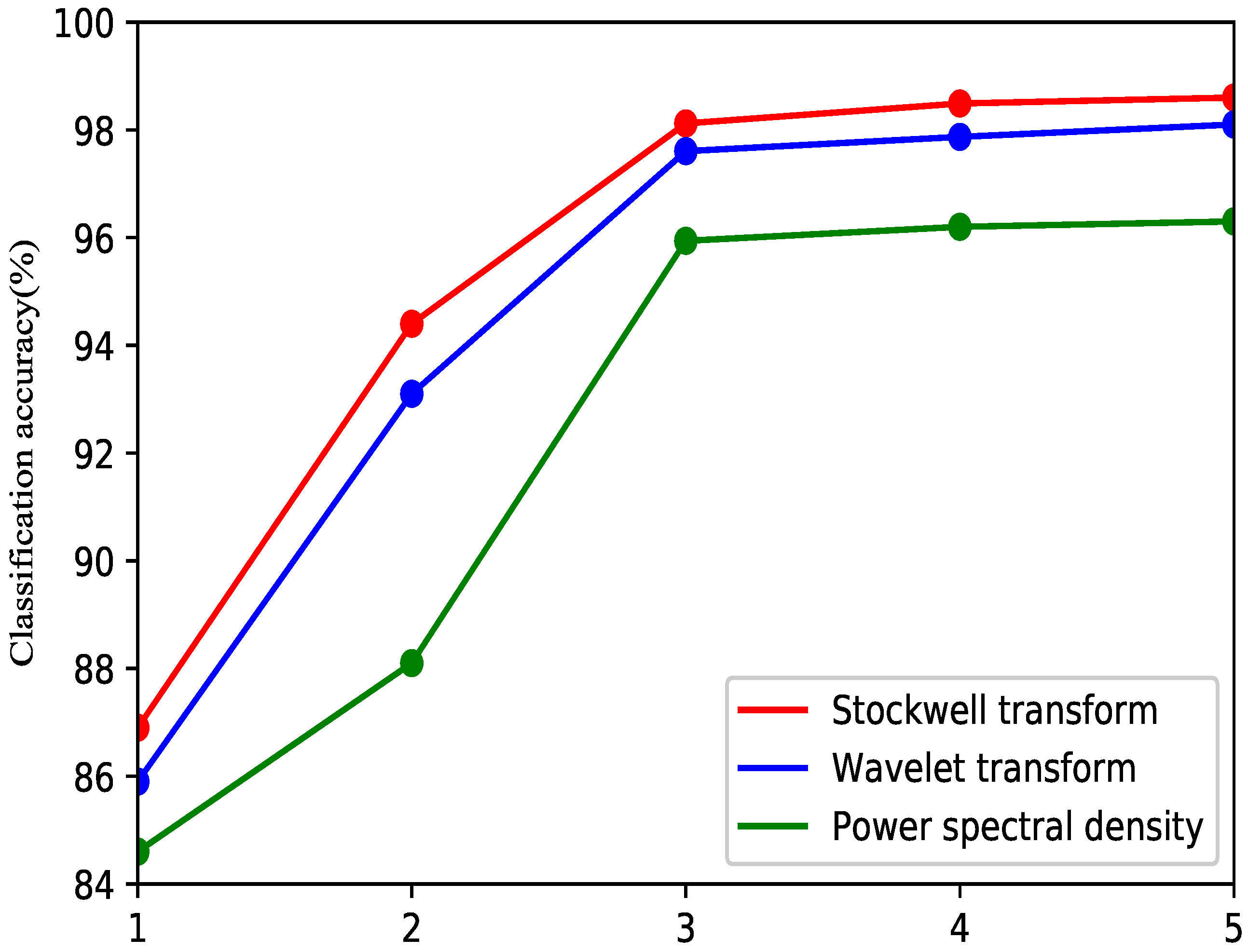 Sensors 19 04457 g009