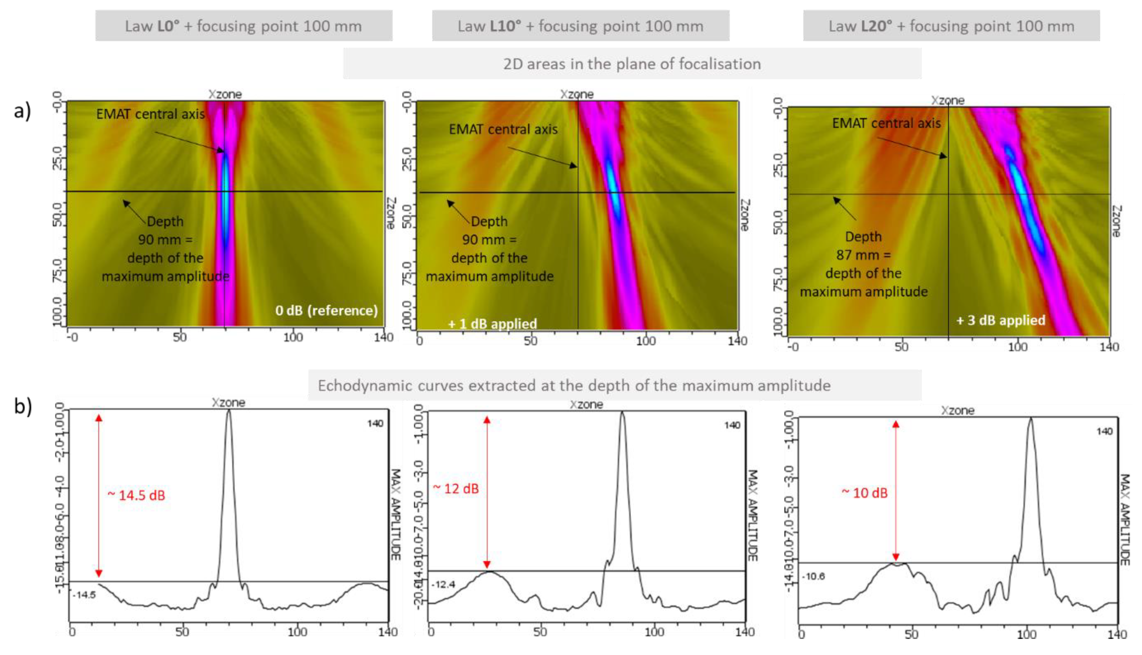 Sensors 19 04460 g010