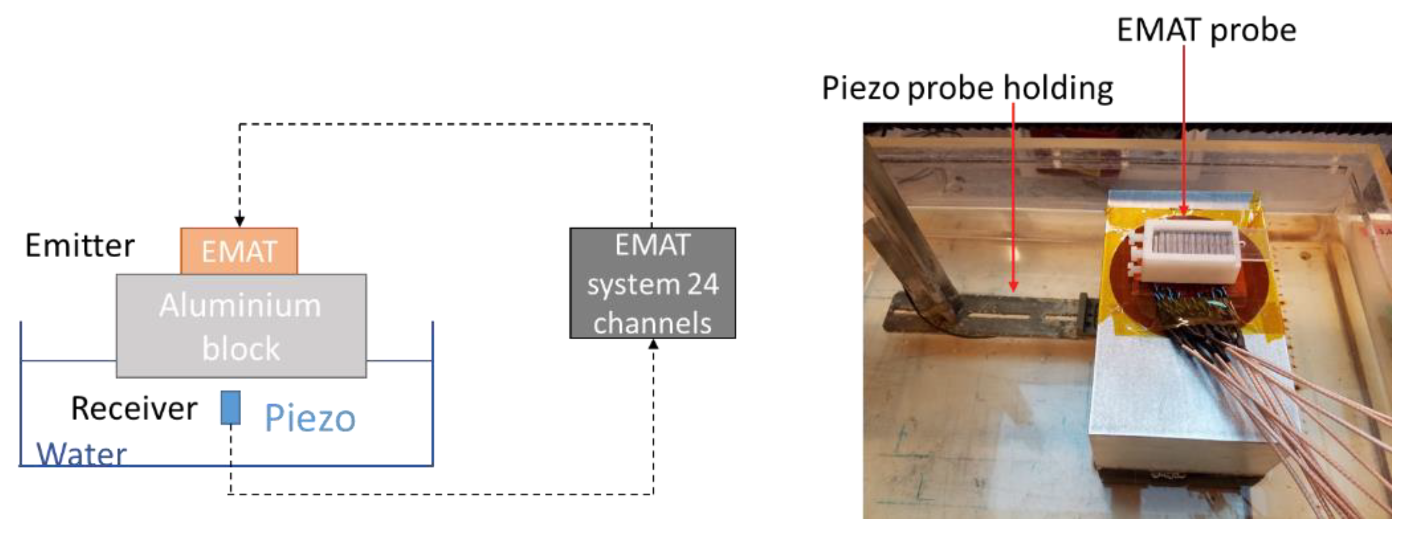 Sensors 19 04460 g011