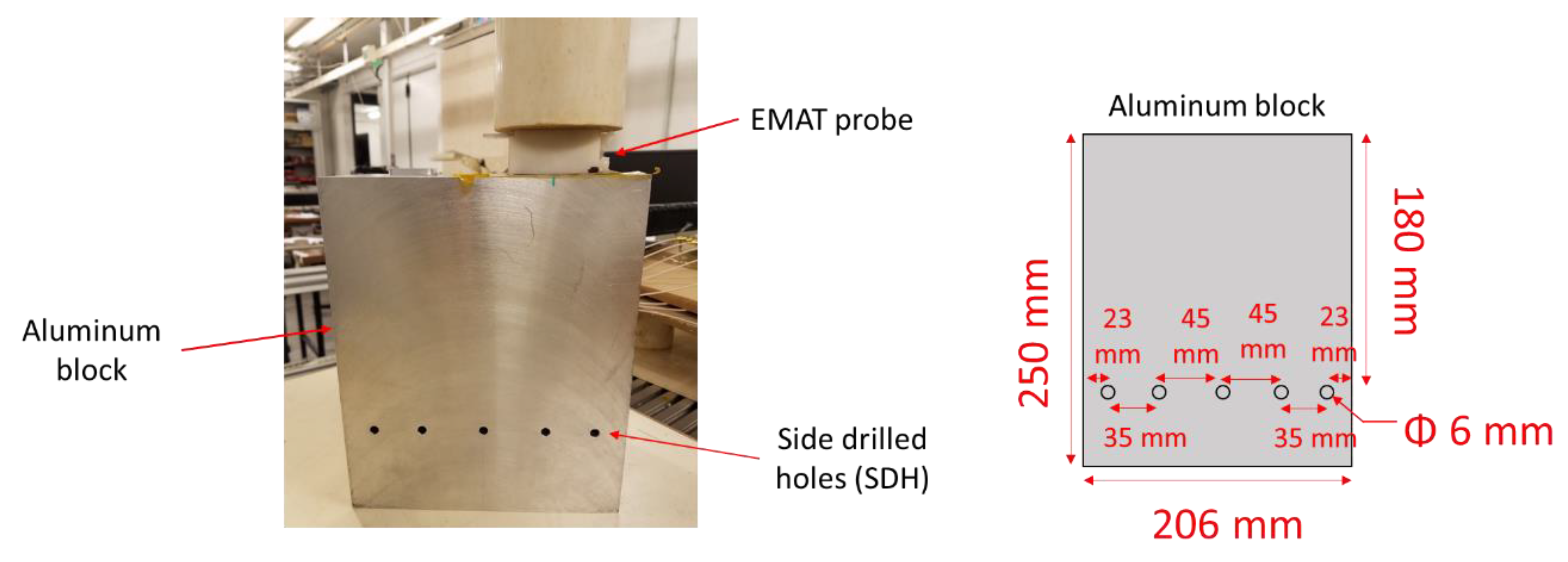 Sensors 19 04460 g015