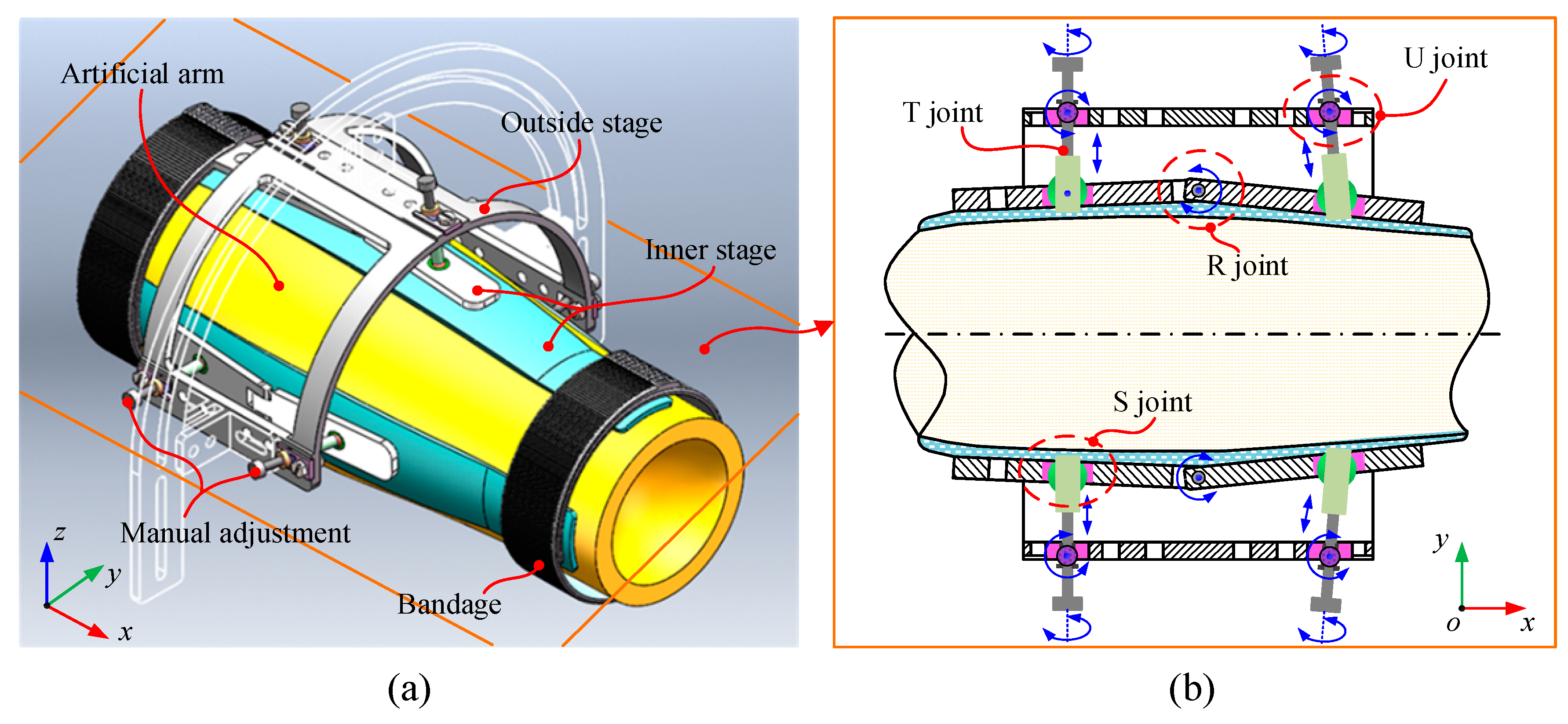 Sensors 19 04461 g003