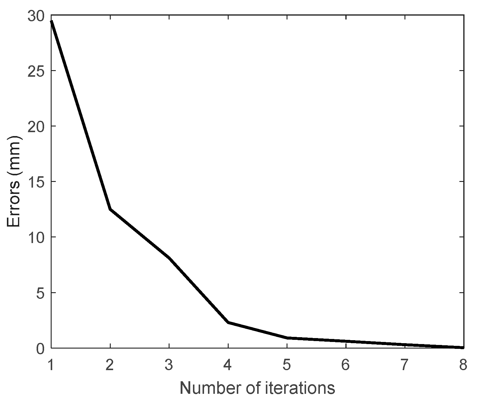 Sensors 19 04461 g005