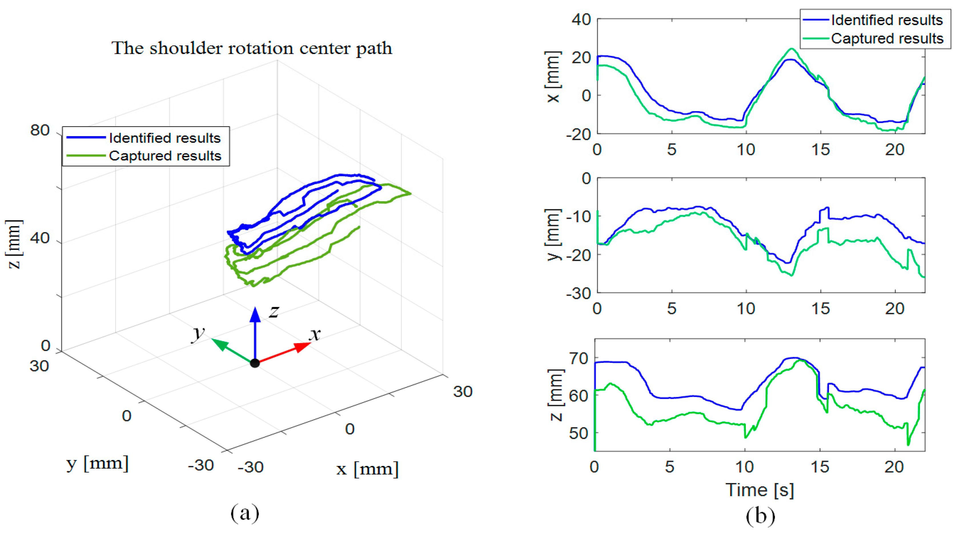 Sensors 19 04461 g009
