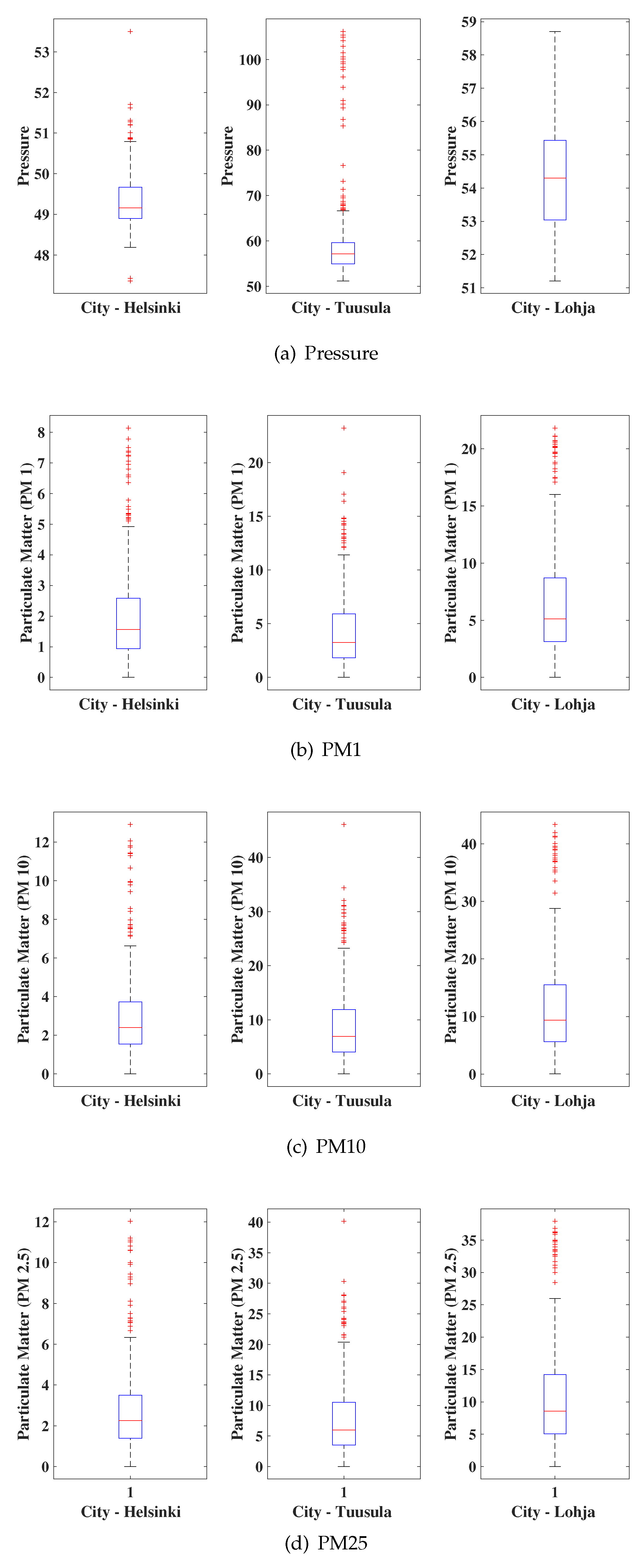 Sensors 19 04464 g003