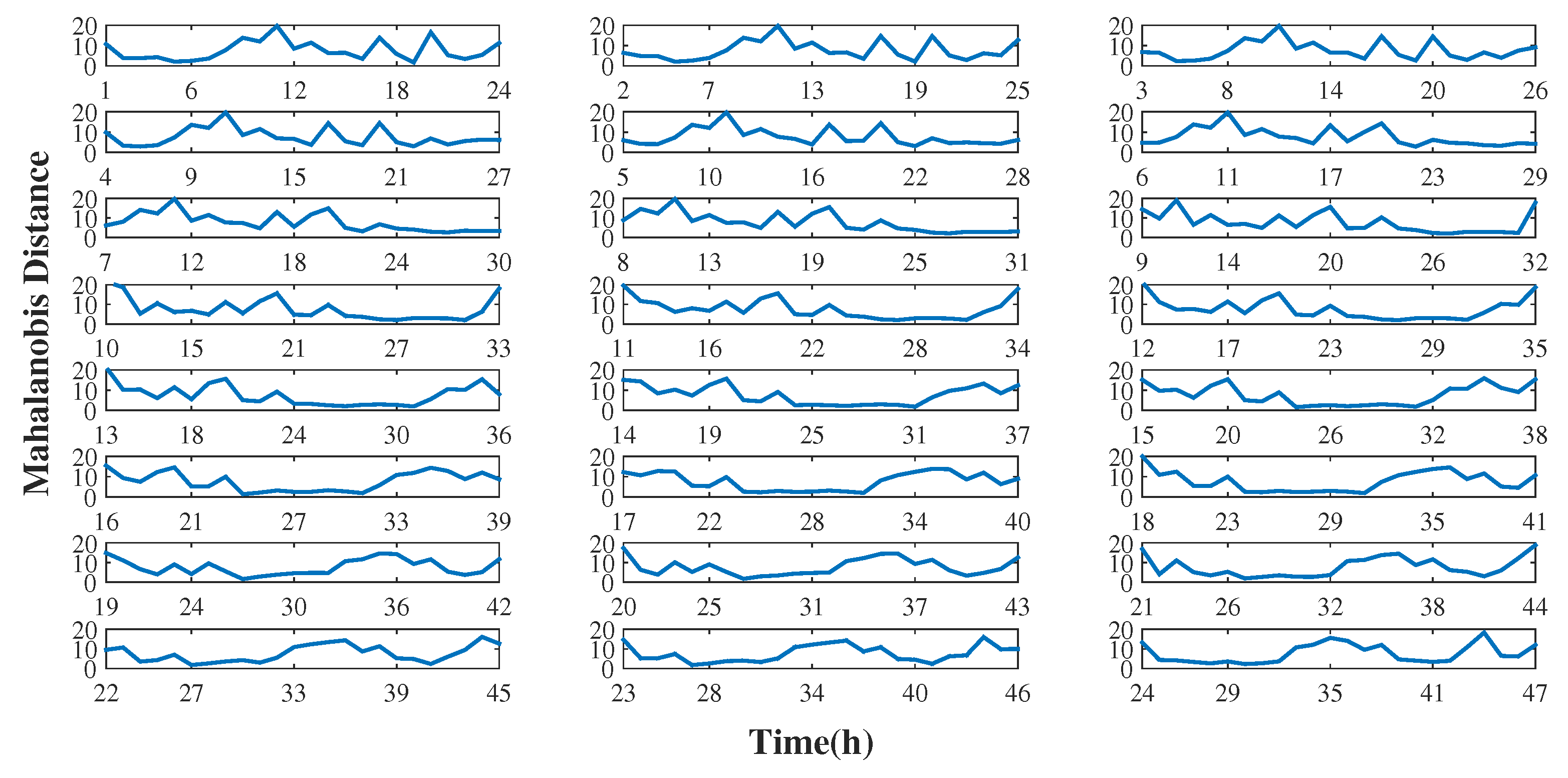 Sensors 19 04464 g004