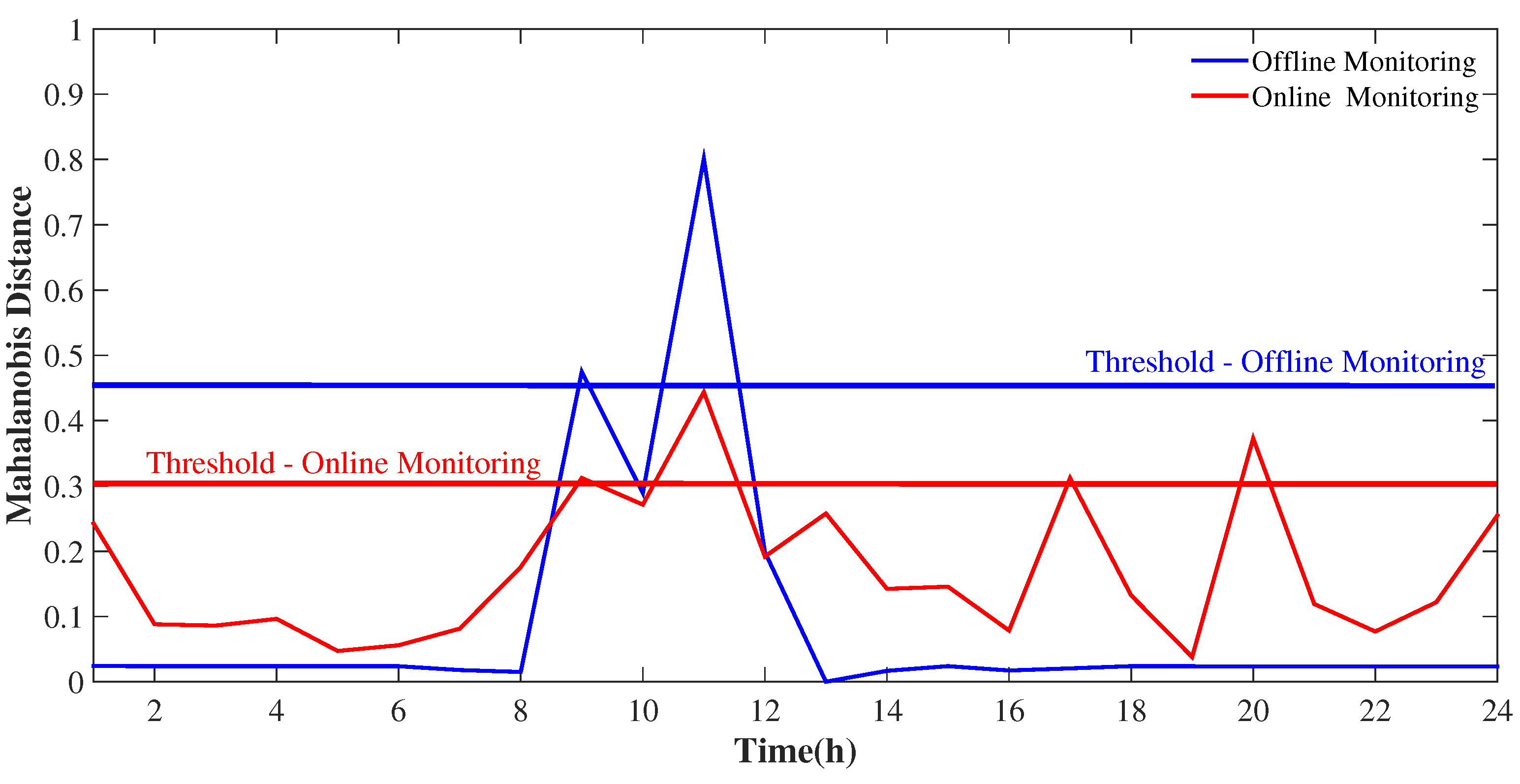 Sensors 19 04464 g005