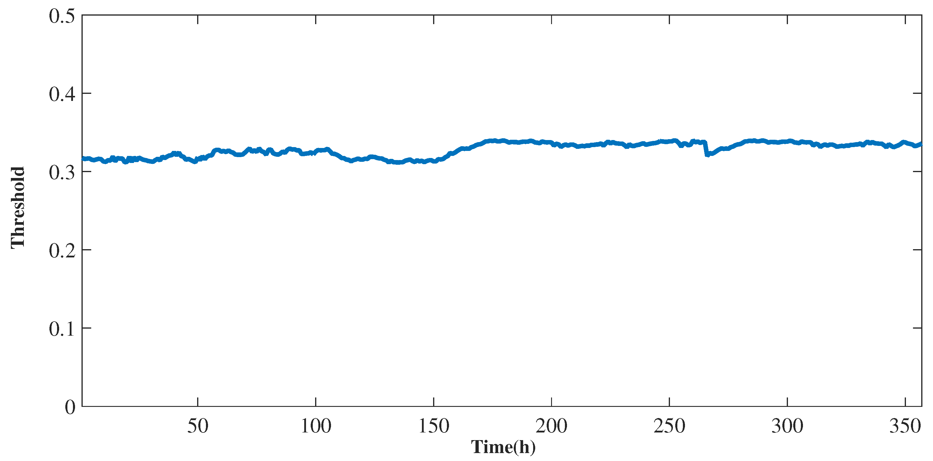 Sensors 19 04464 g006